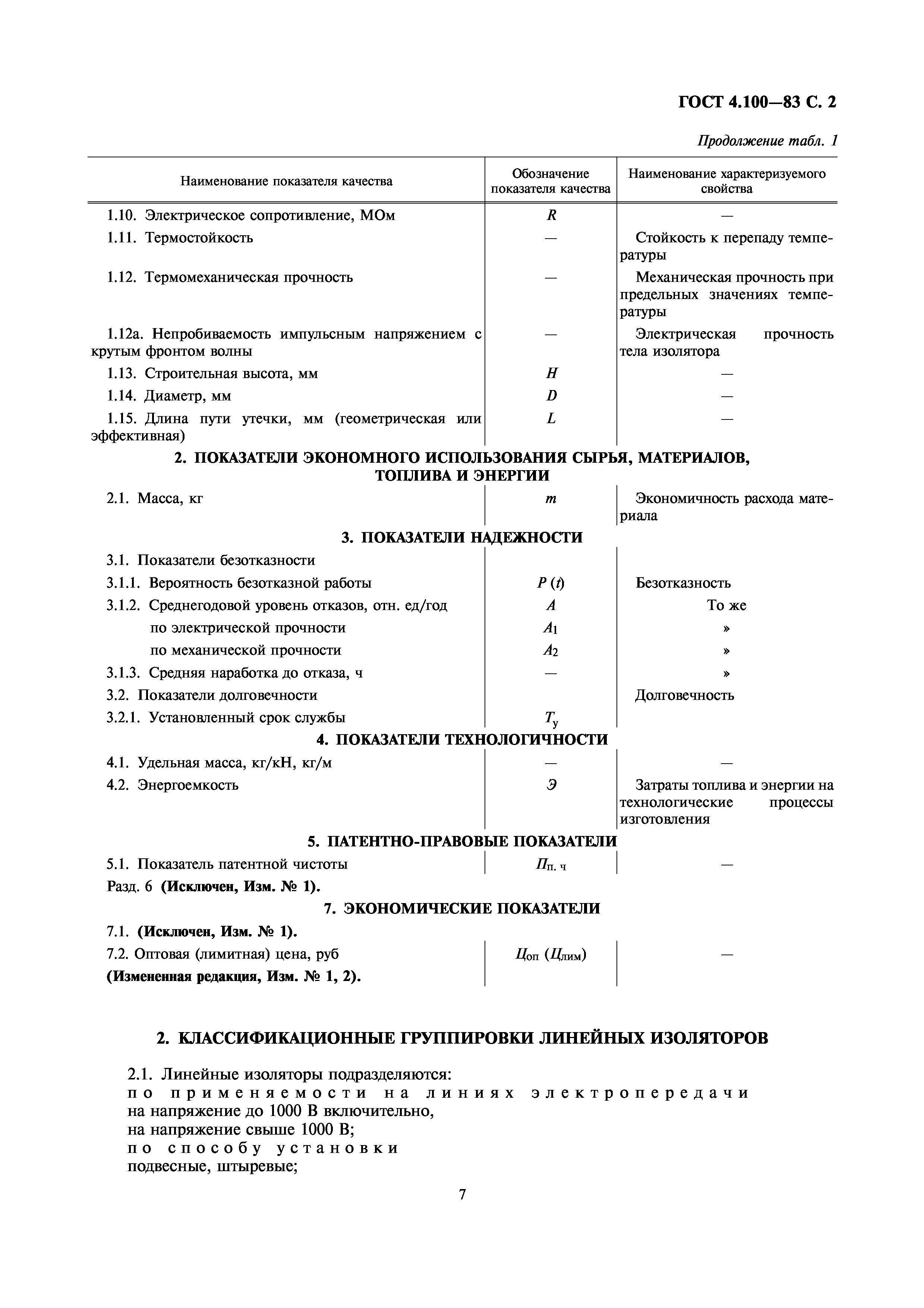 ГОСТ 4.100-83