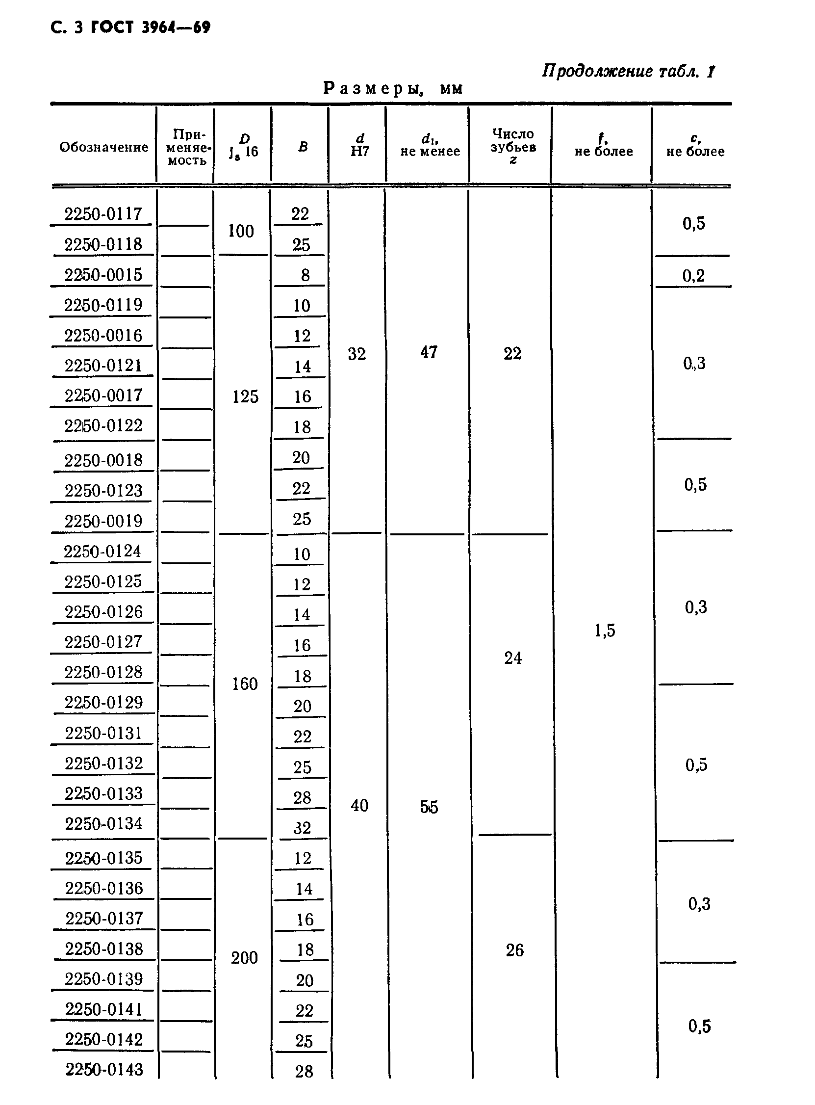 ГОСТ 3964-69