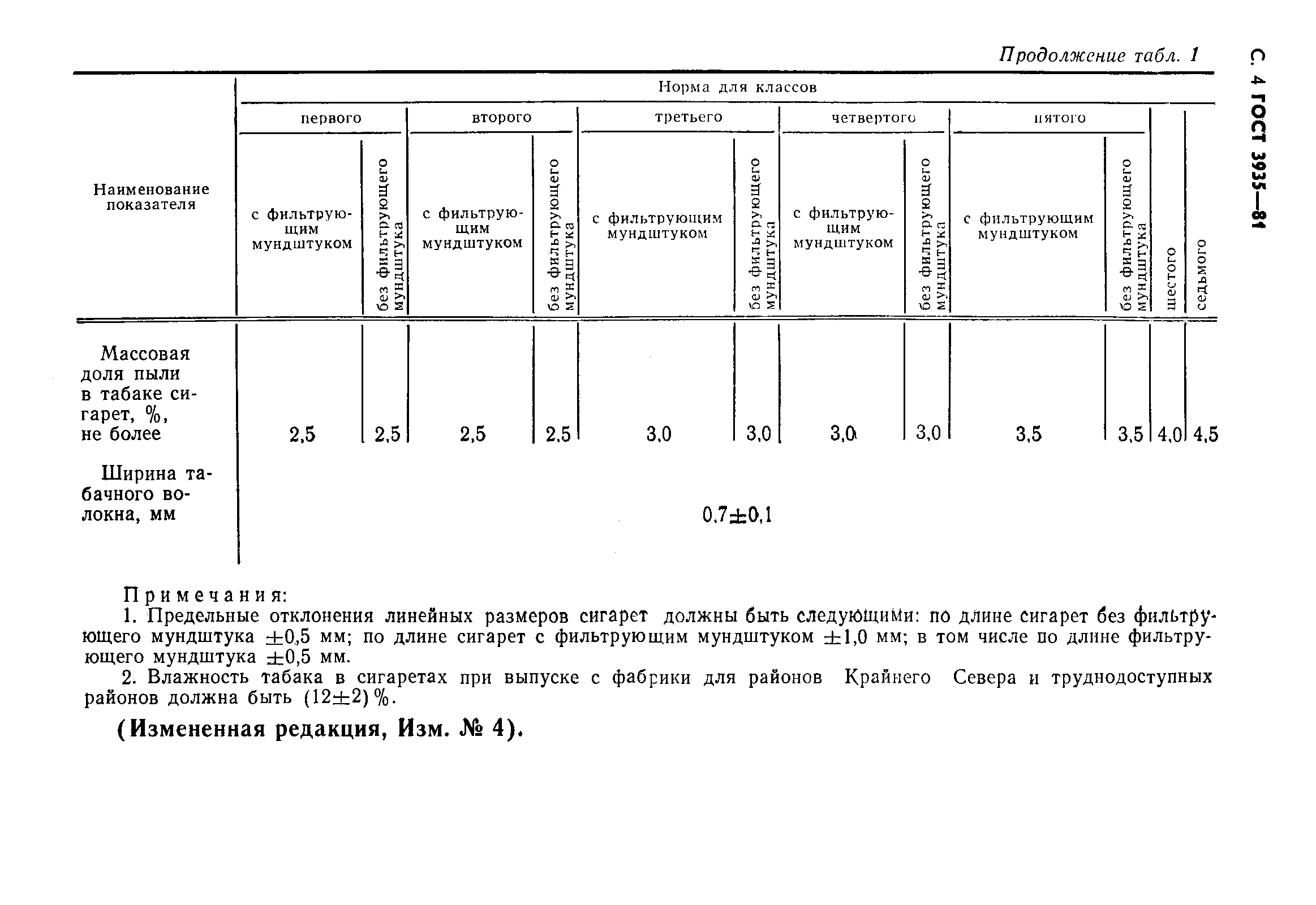 ГОСТ 3935-81