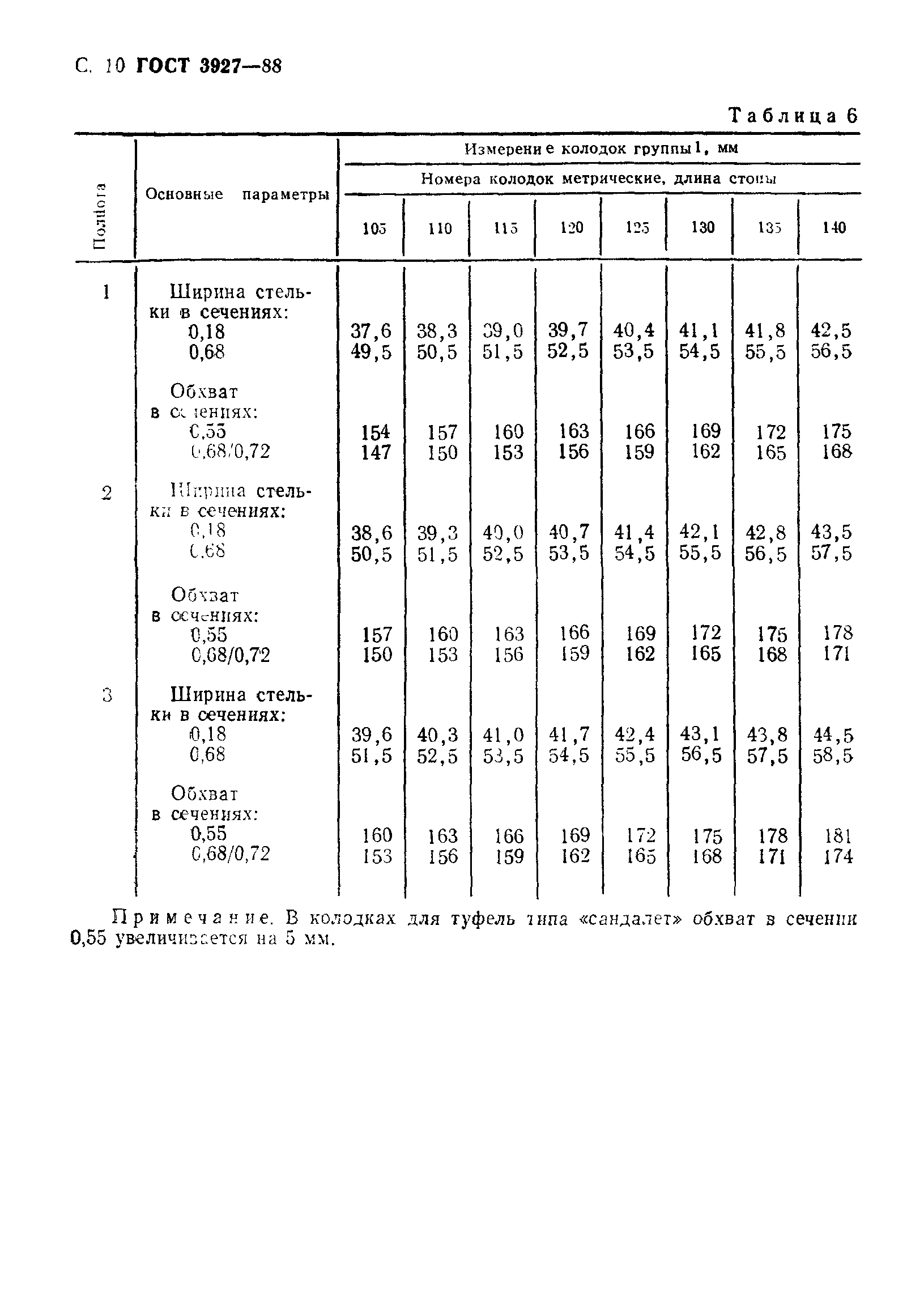 ГОСТ 3927-88