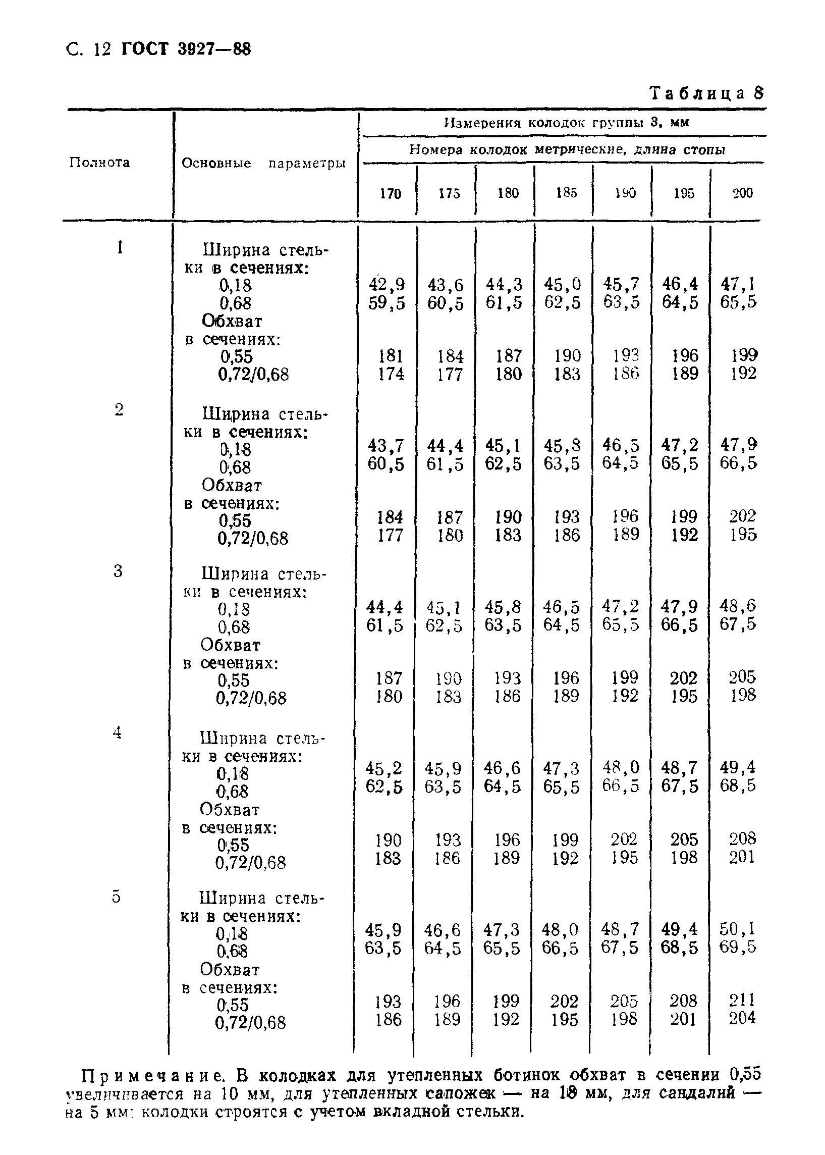 ГОСТ 3927-88