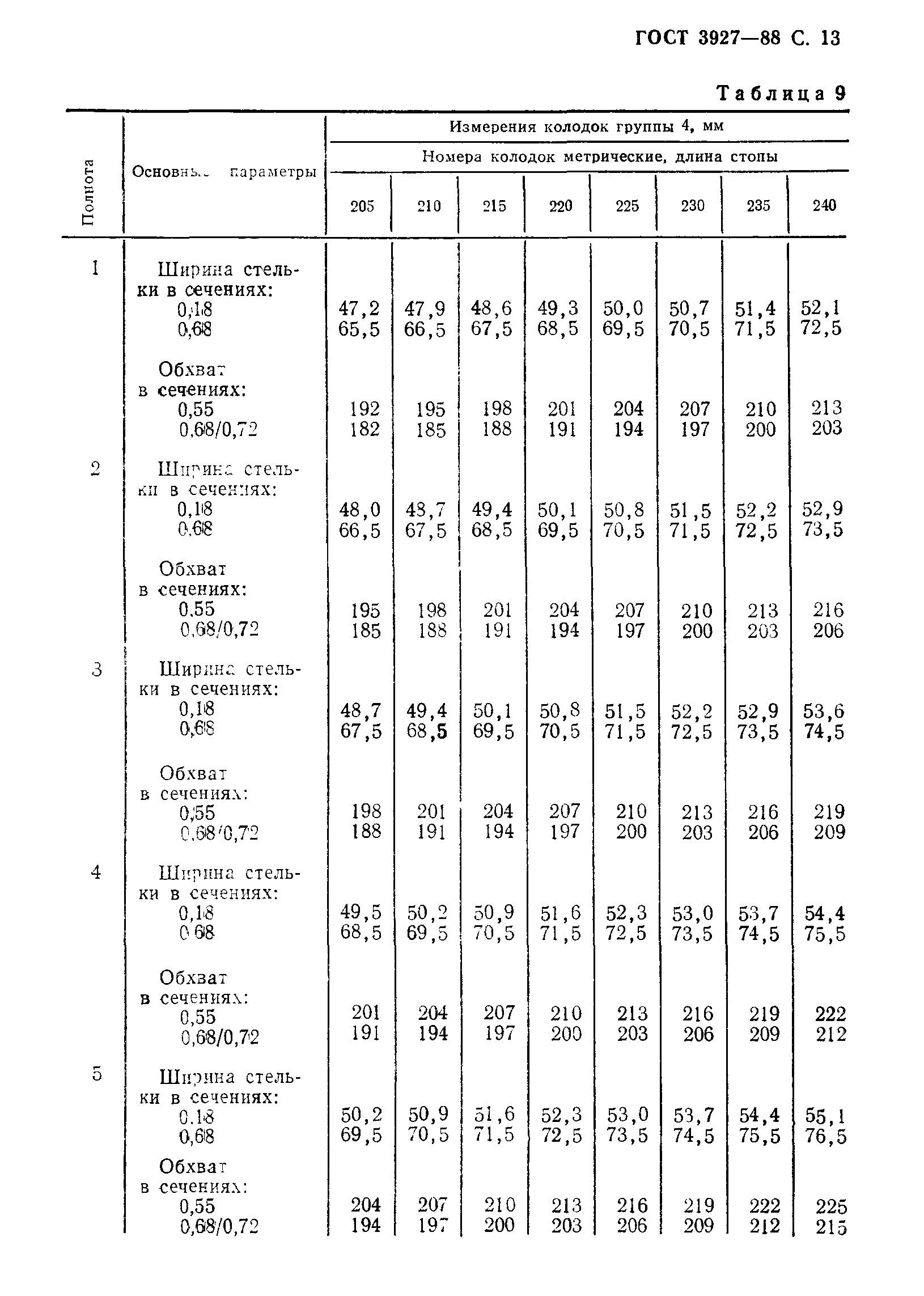 ГОСТ 3927-88