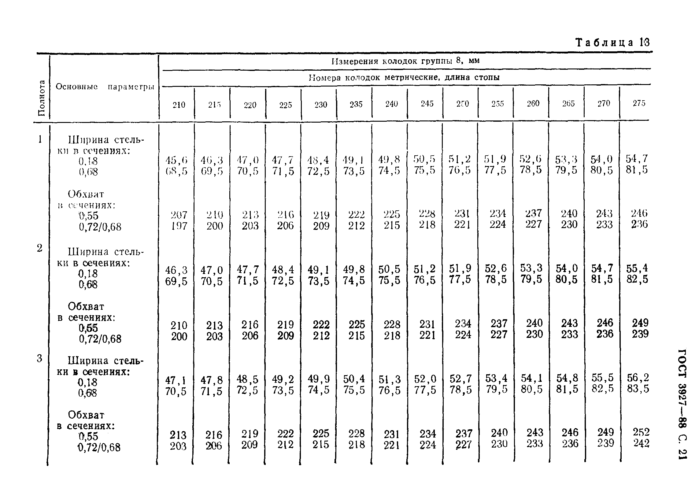 ГОСТ 3927-88