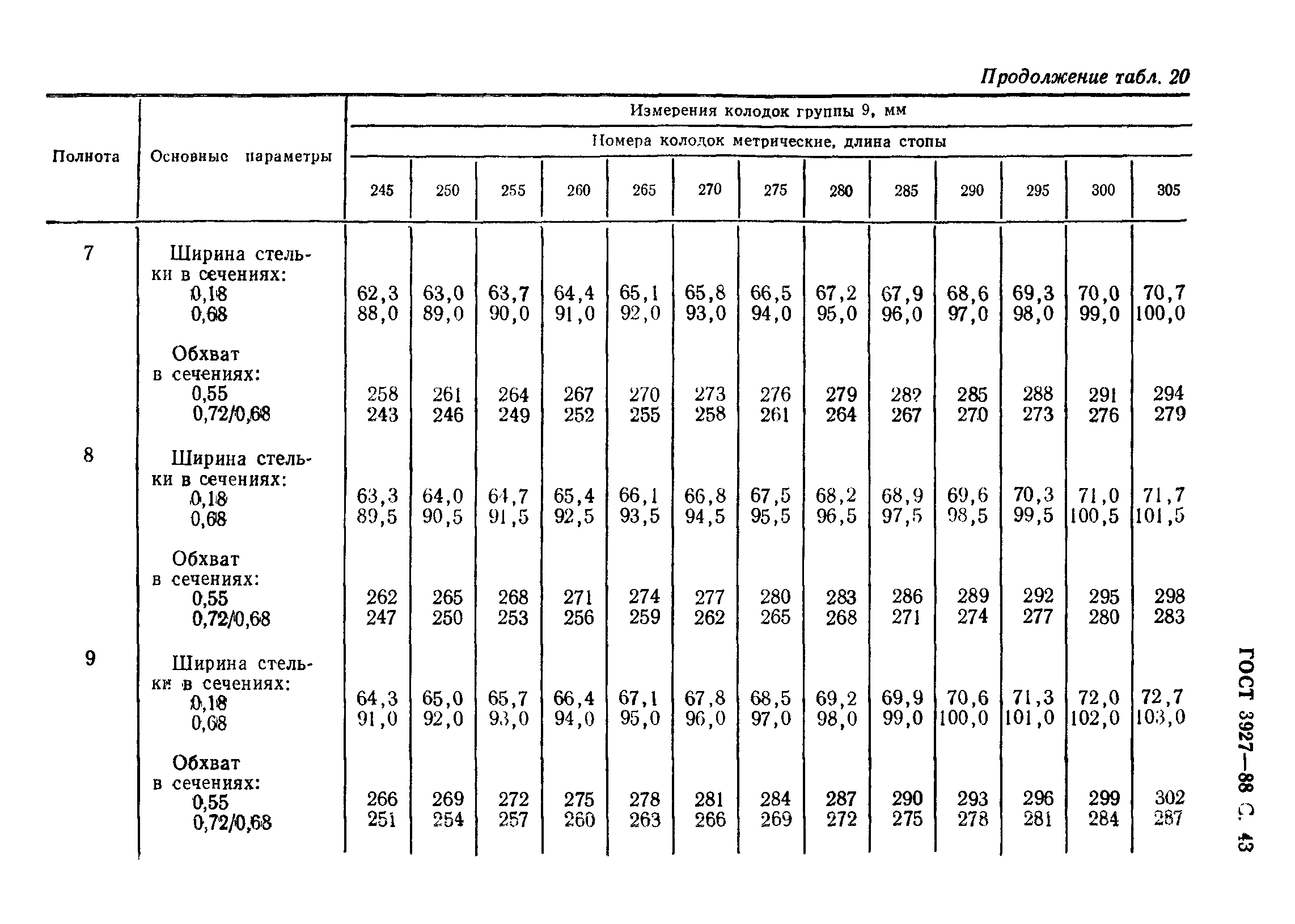 ГОСТ 3927-88