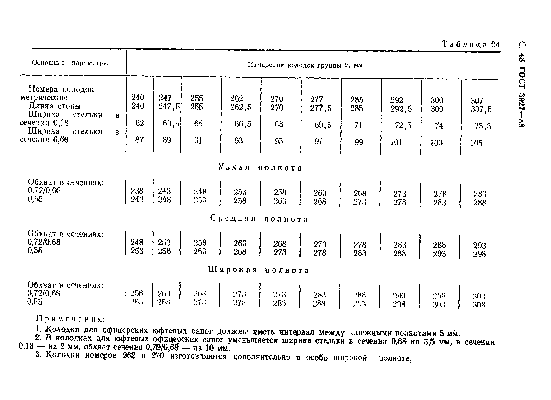 ГОСТ 3927-88