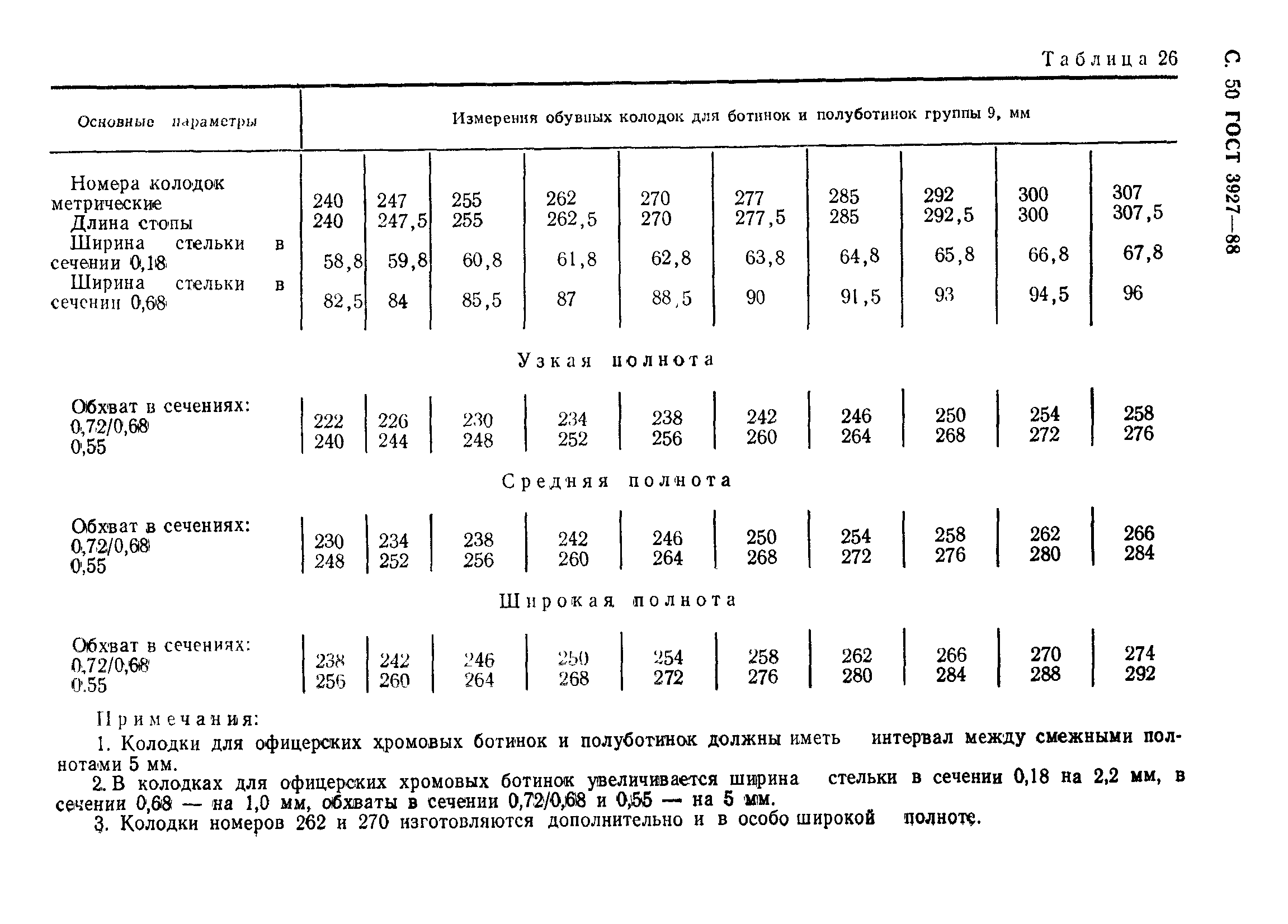 ГОСТ 3927-88