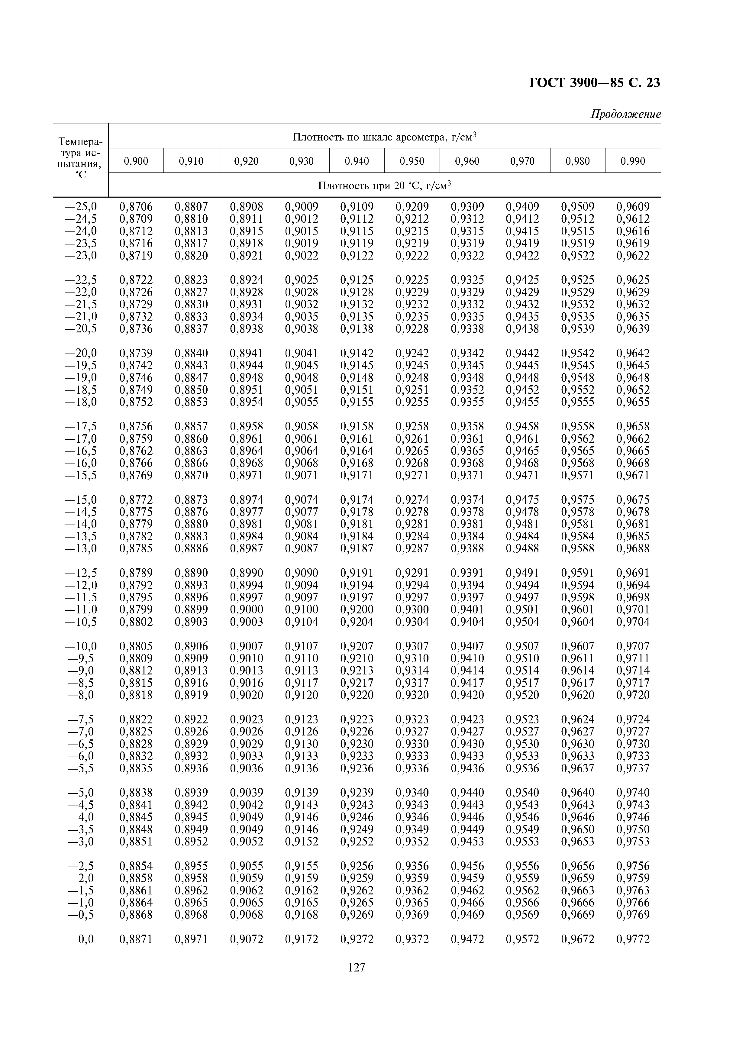 ГОСТ 3900-85