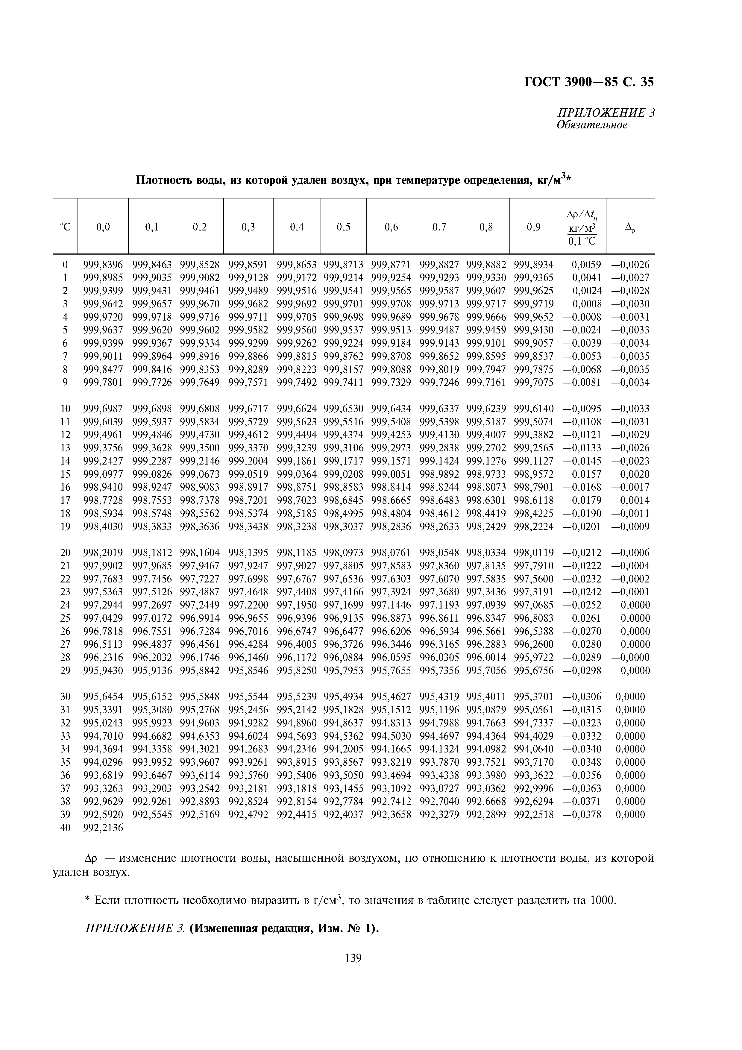 ГОСТ 3900-85