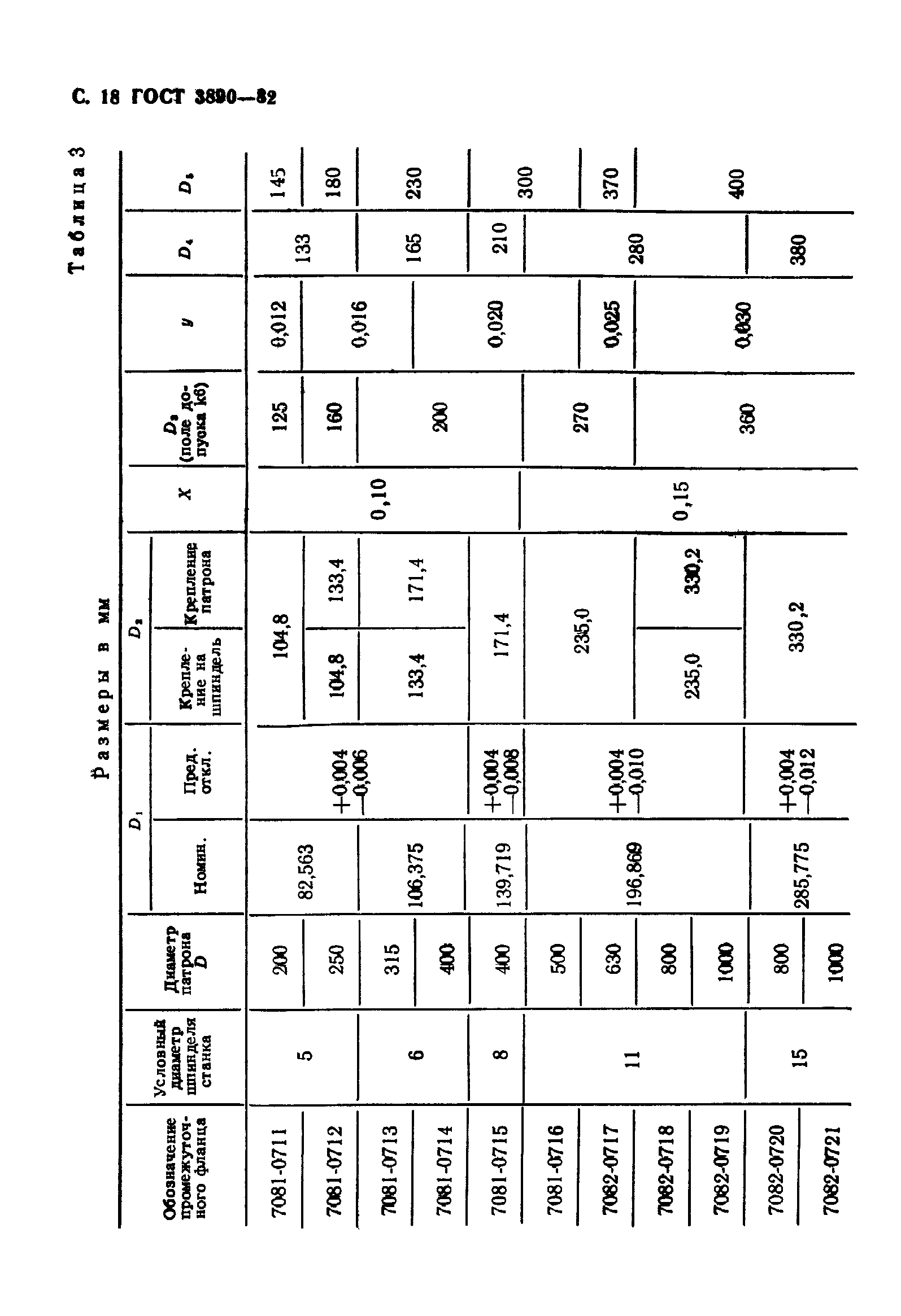 ГОСТ 3890-82