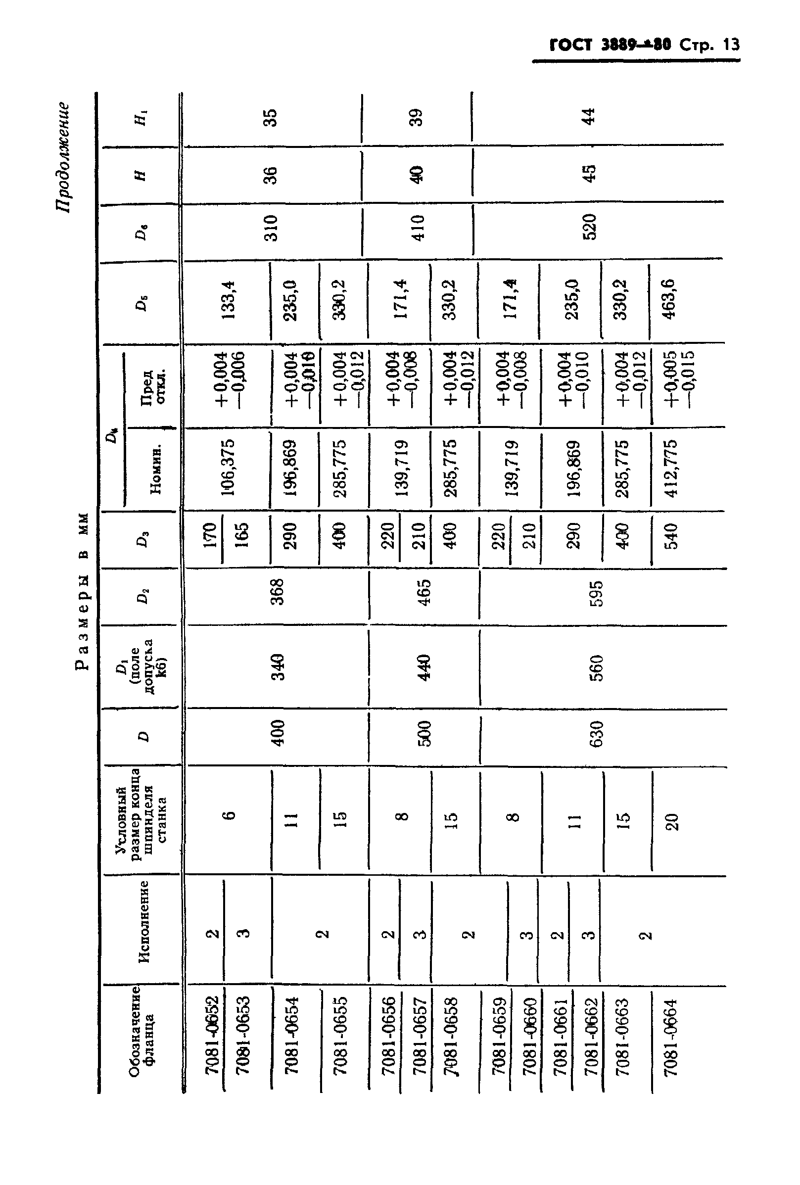 ГОСТ 3889-80