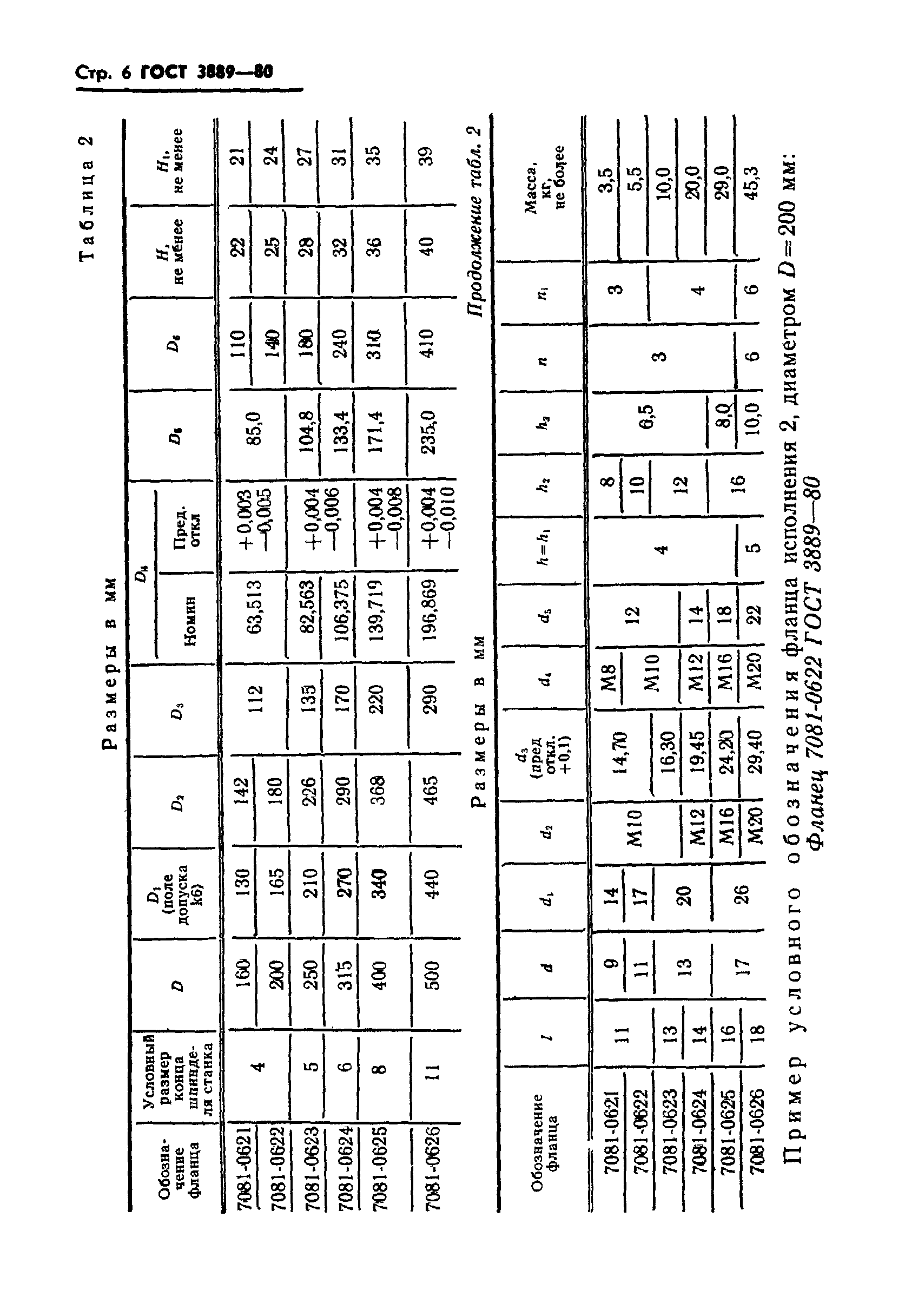 ГОСТ 3889-80