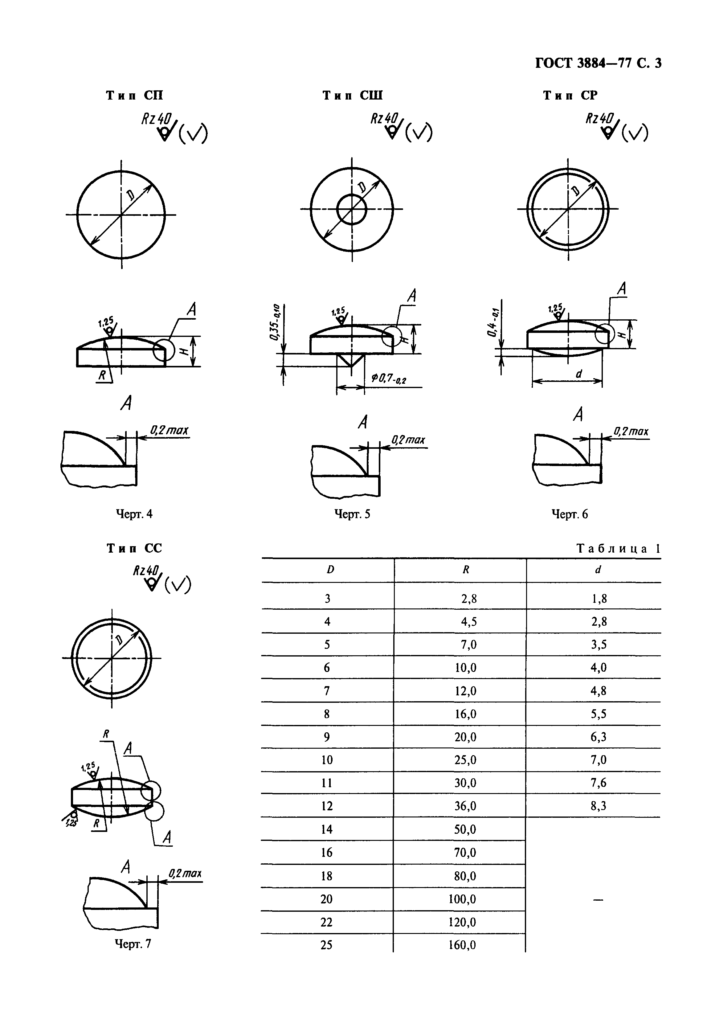 ГОСТ 3884-77