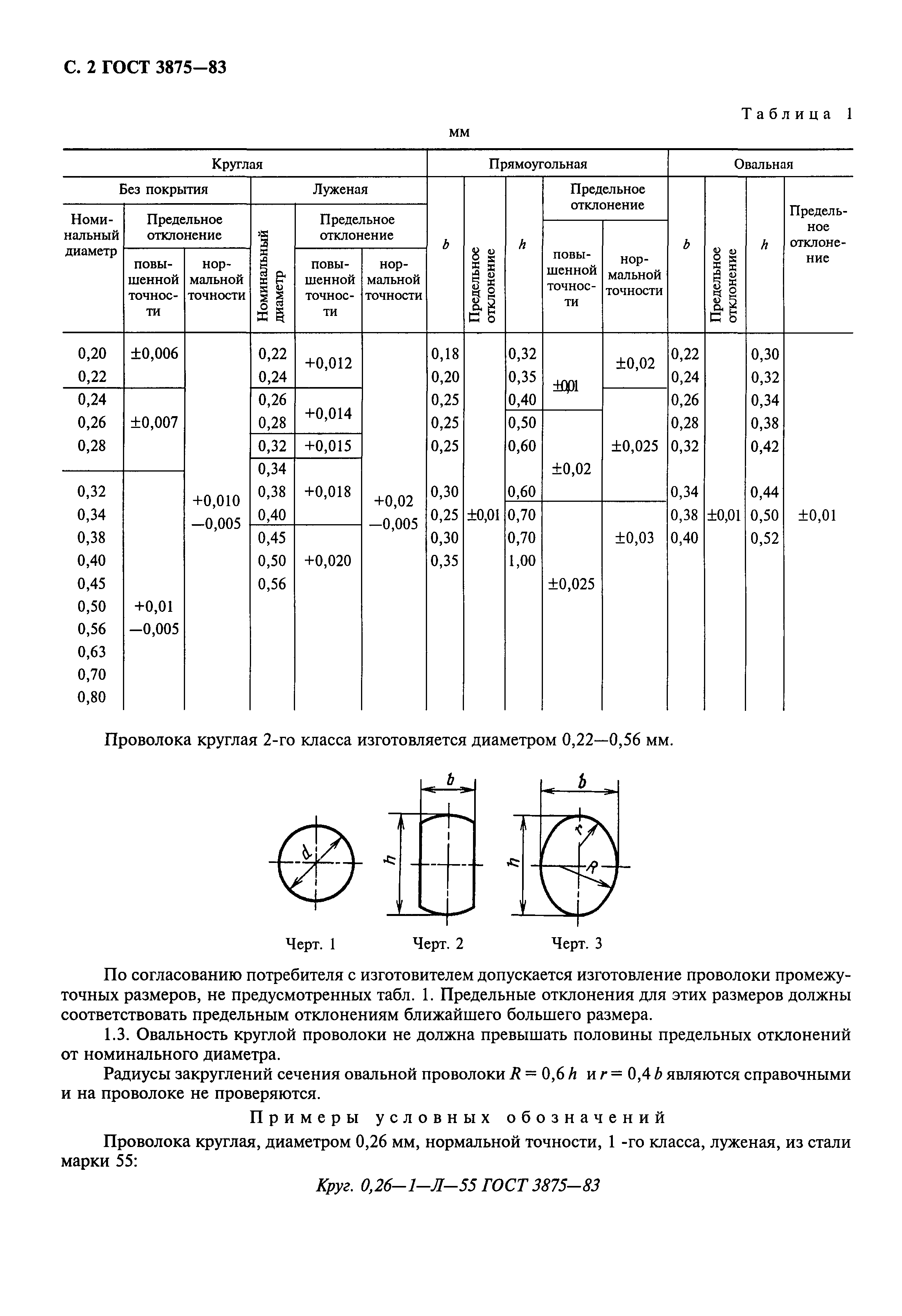 ГОСТ 3875-83