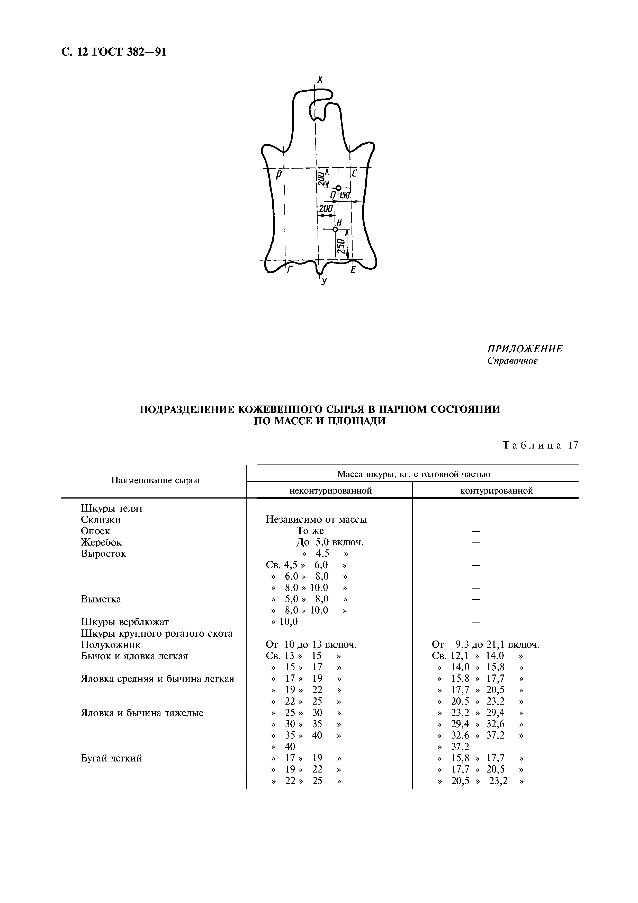 ГОСТ 382-91