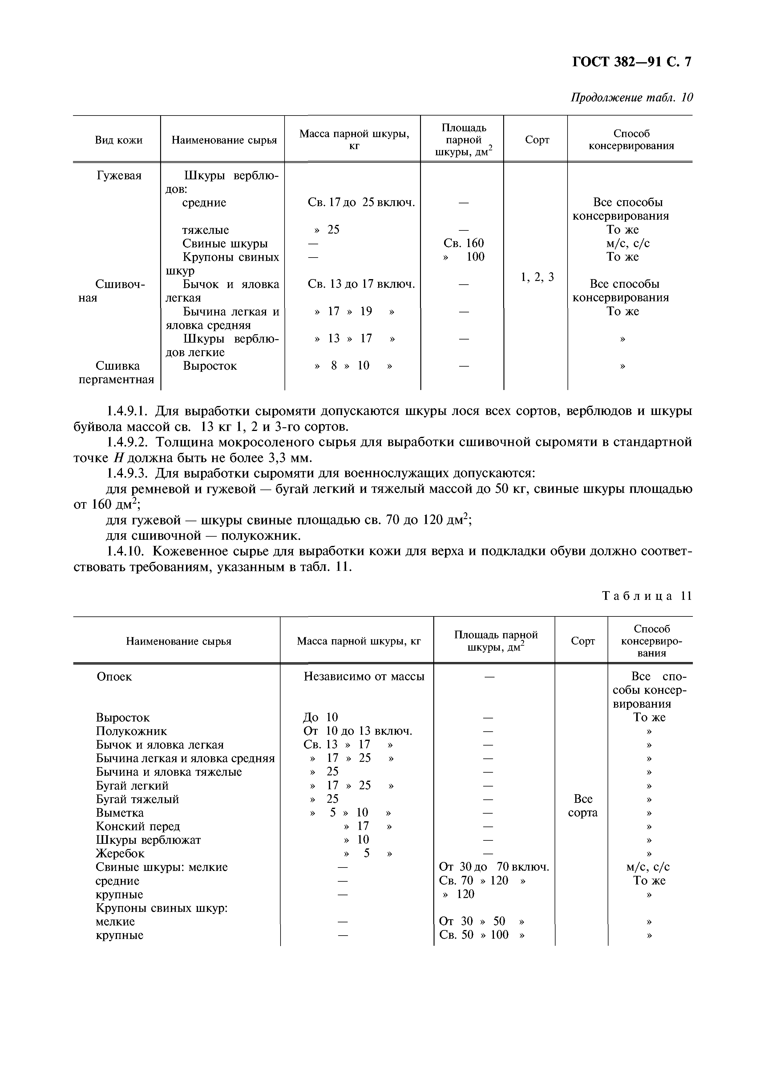 ГОСТ 382-91