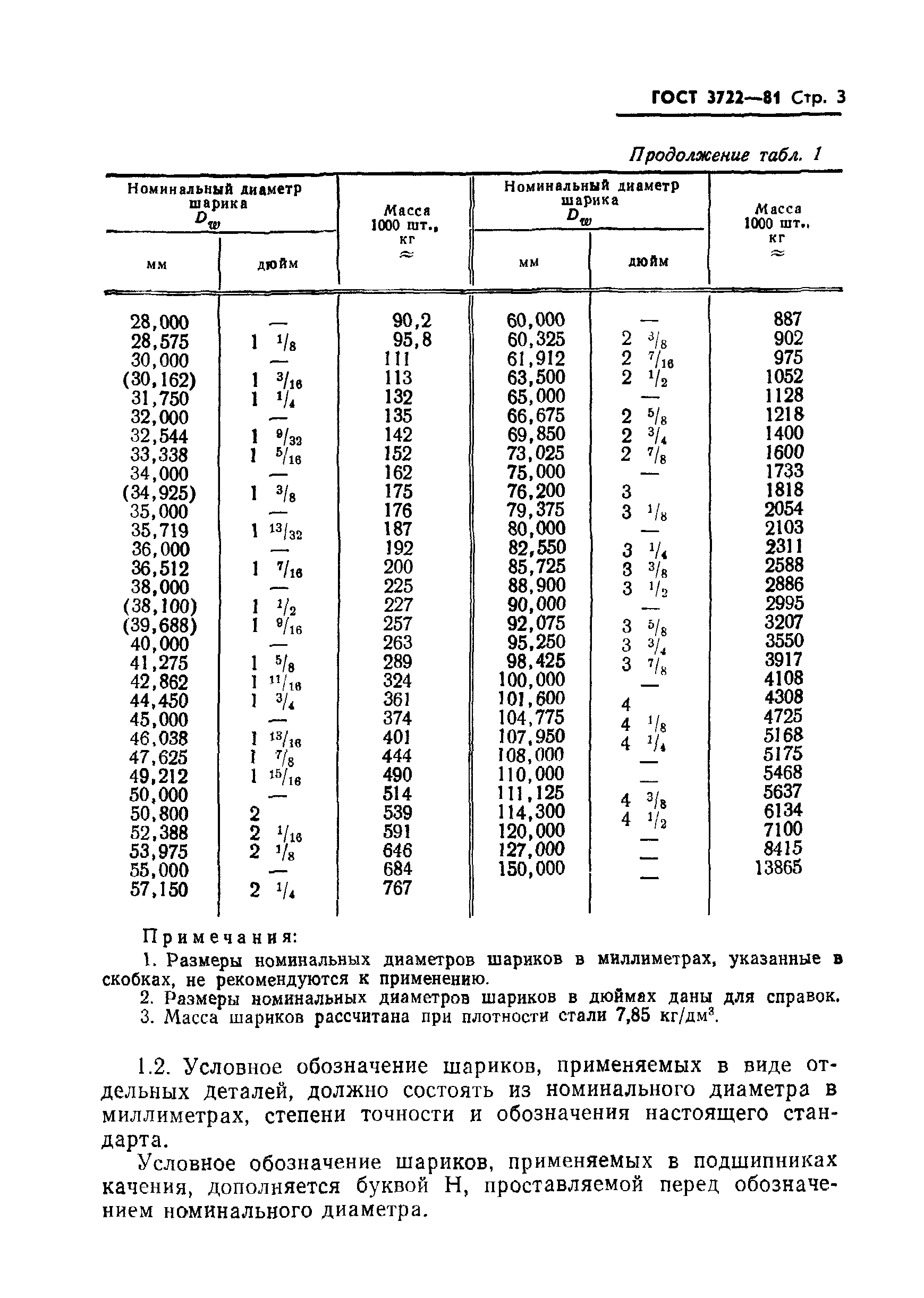 ГОСТ 3722-81