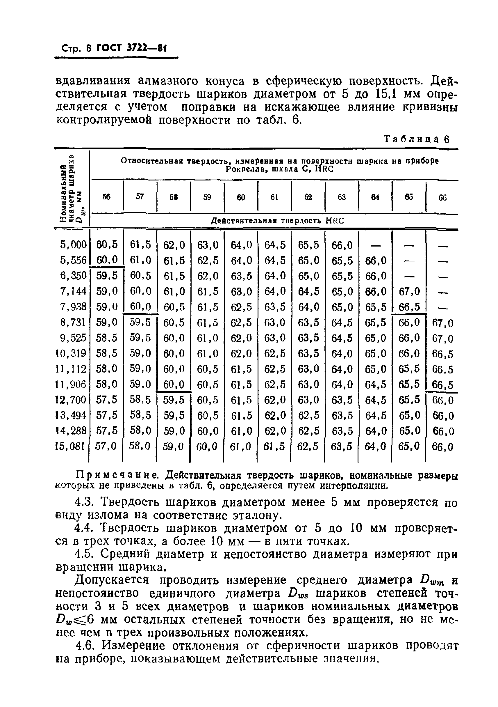 ГОСТ 3722-81