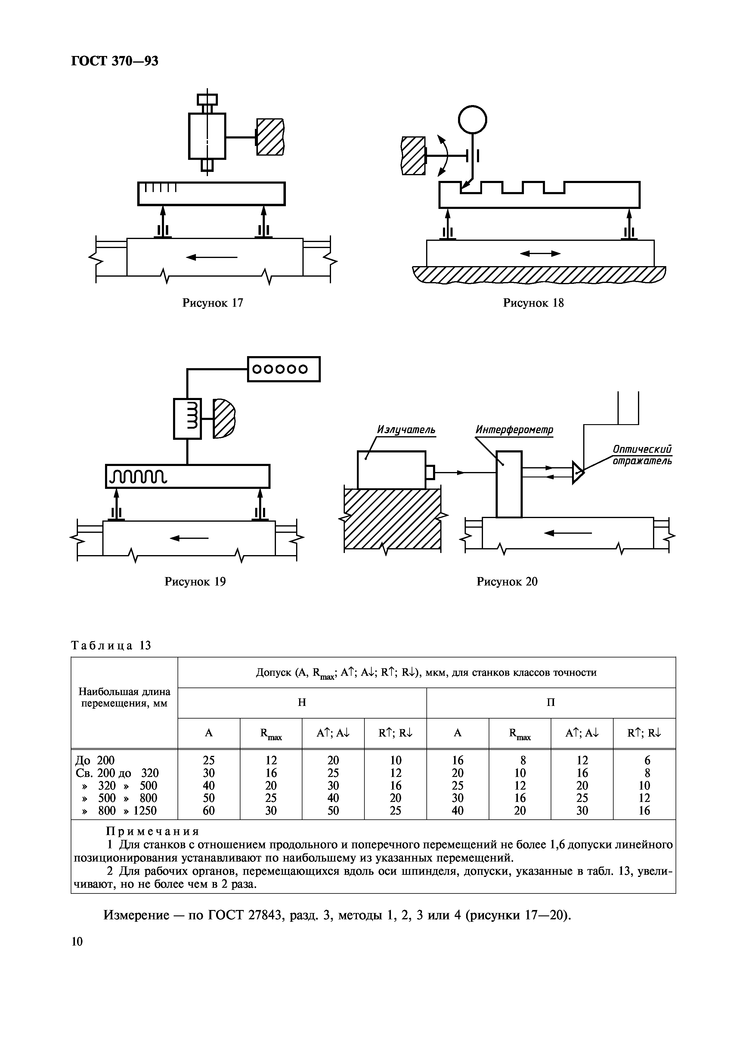 ГОСТ 370-93