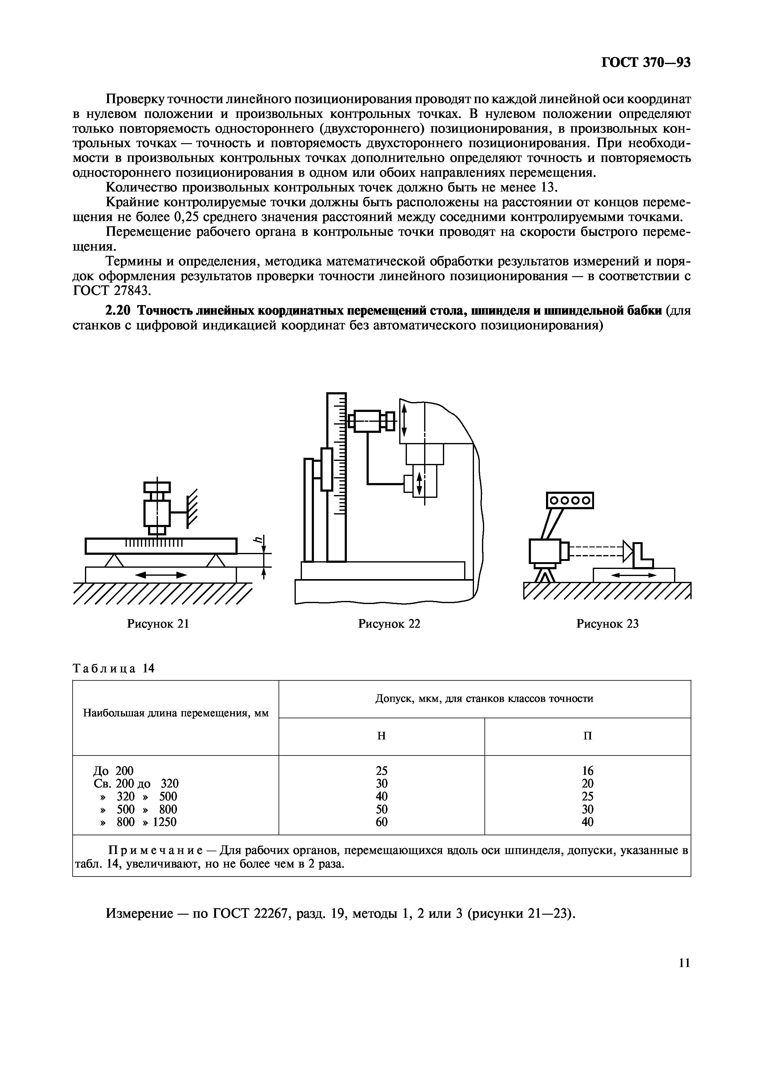 ГОСТ 370-93