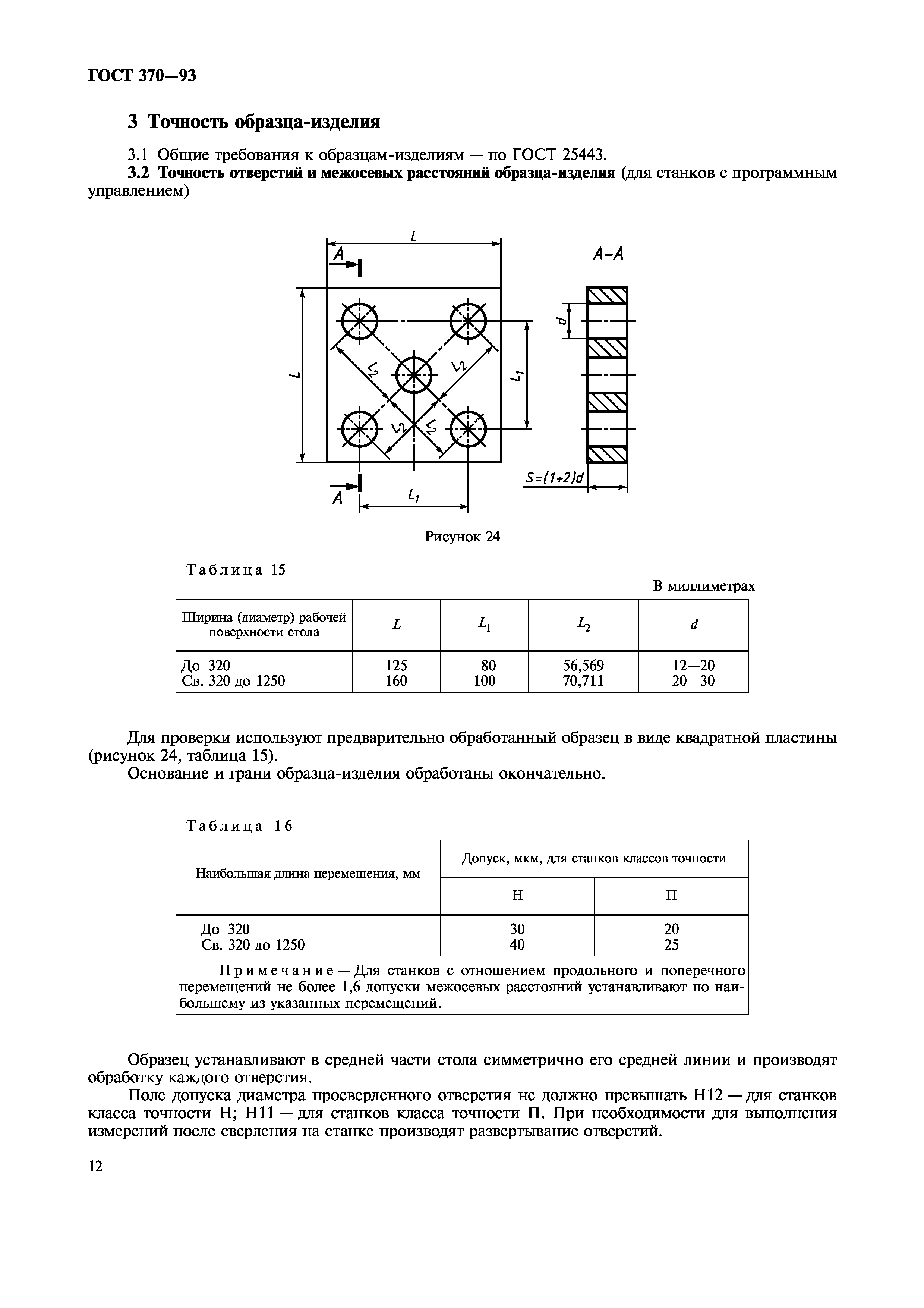 ГОСТ 370-93