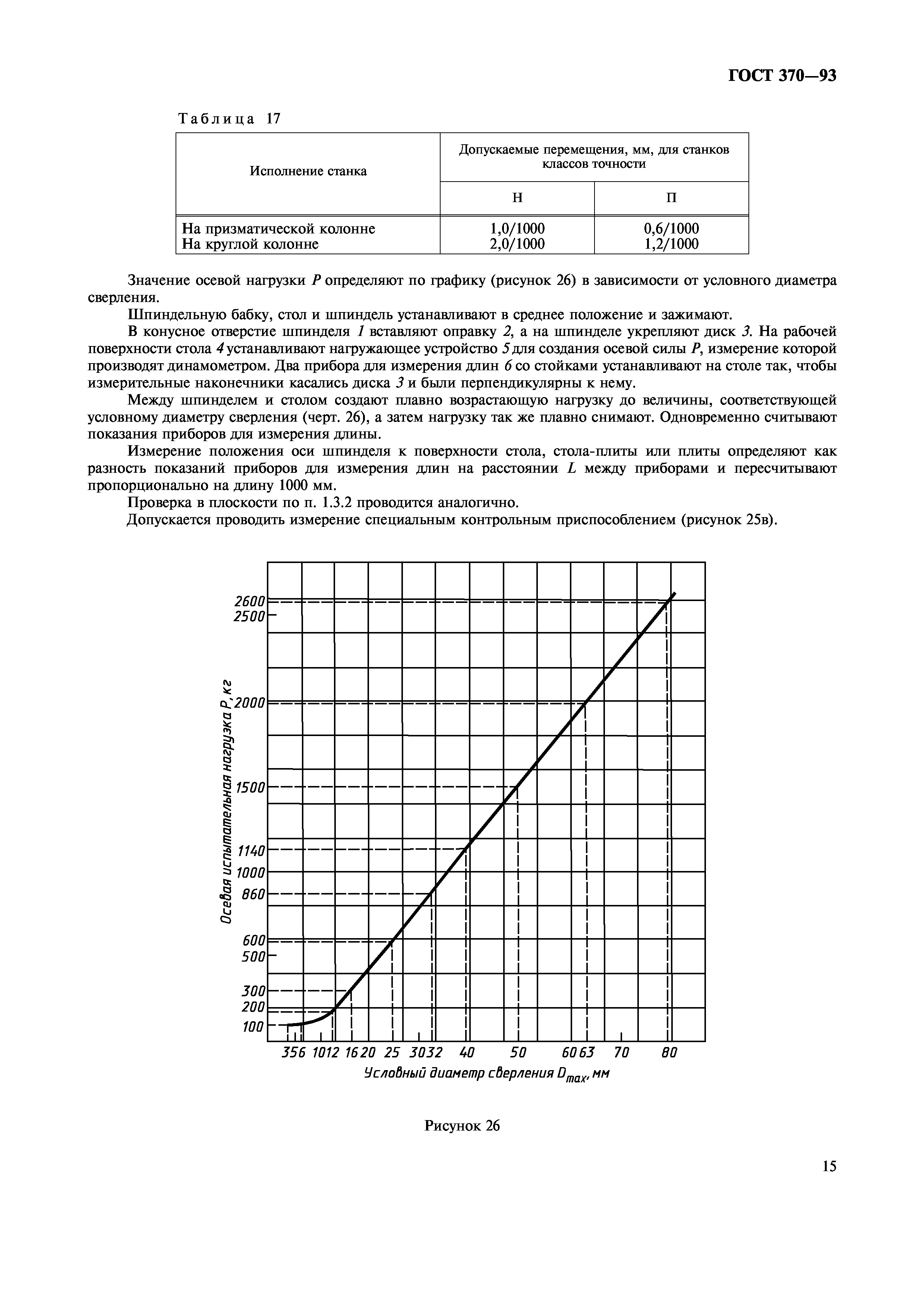 ГОСТ 370-93