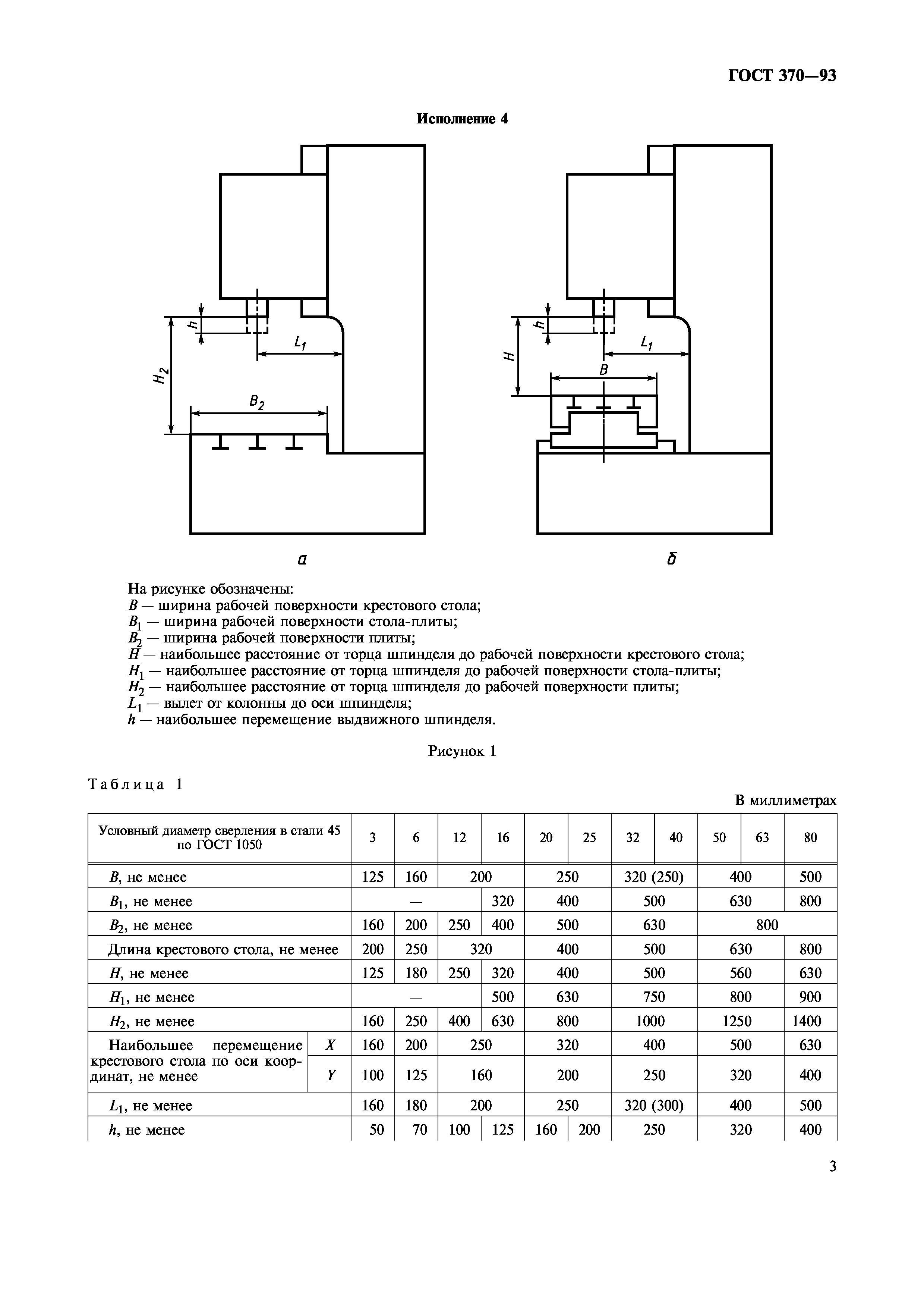 ГОСТ 370-93