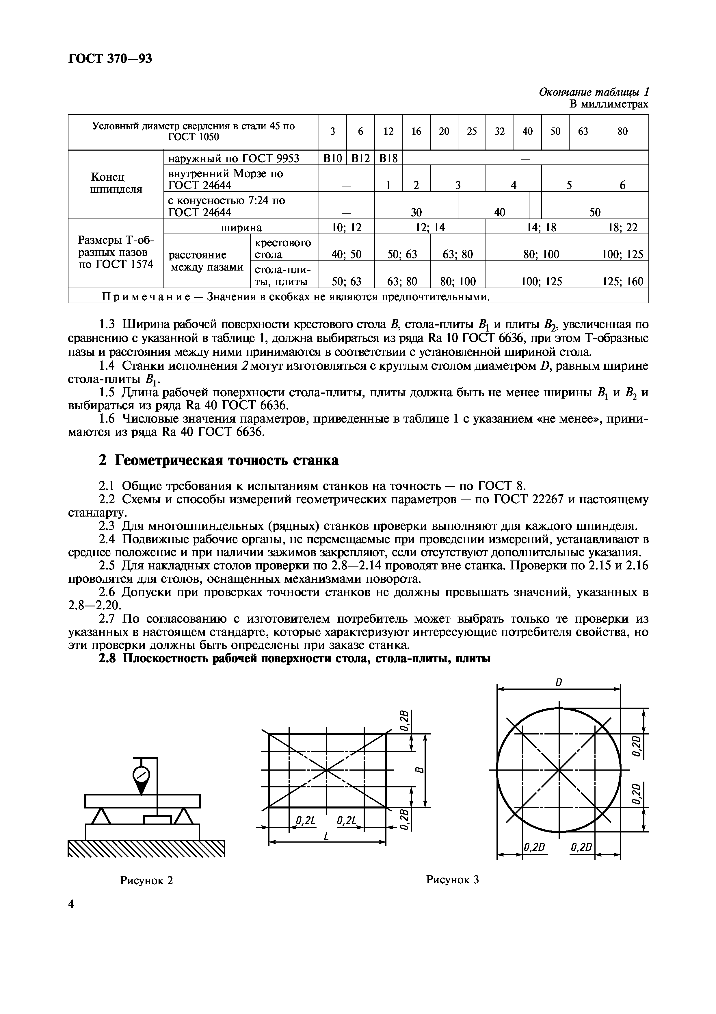 ГОСТ 370-93