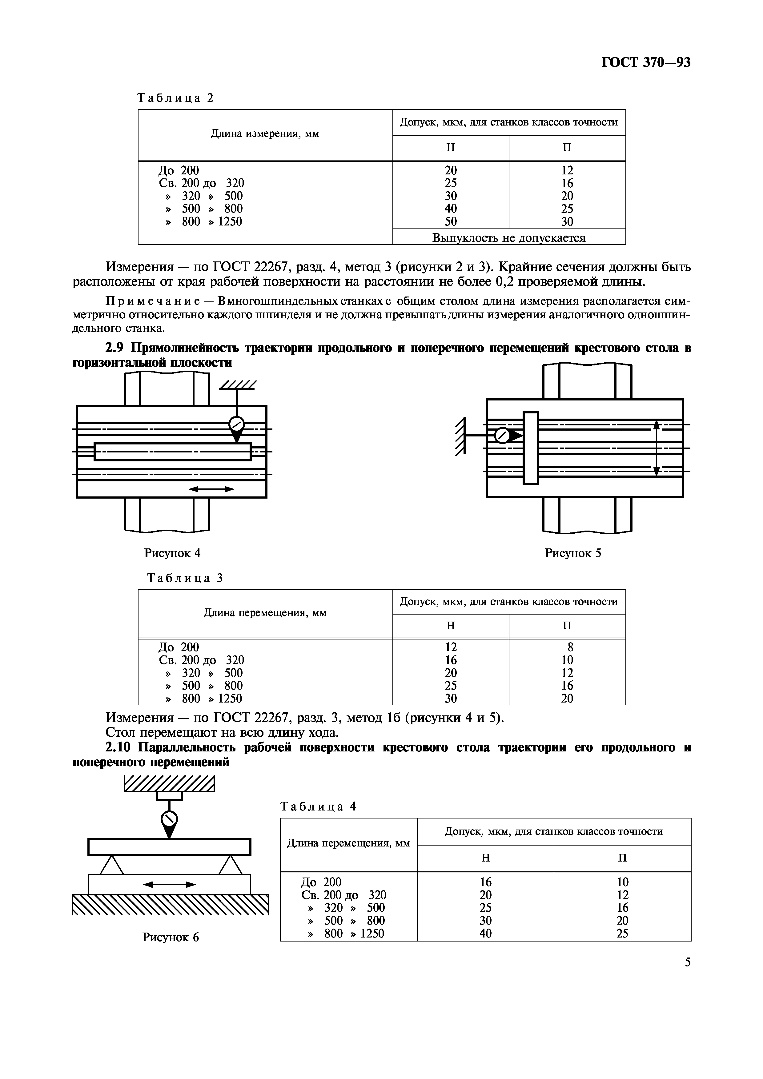 ГОСТ 370-93