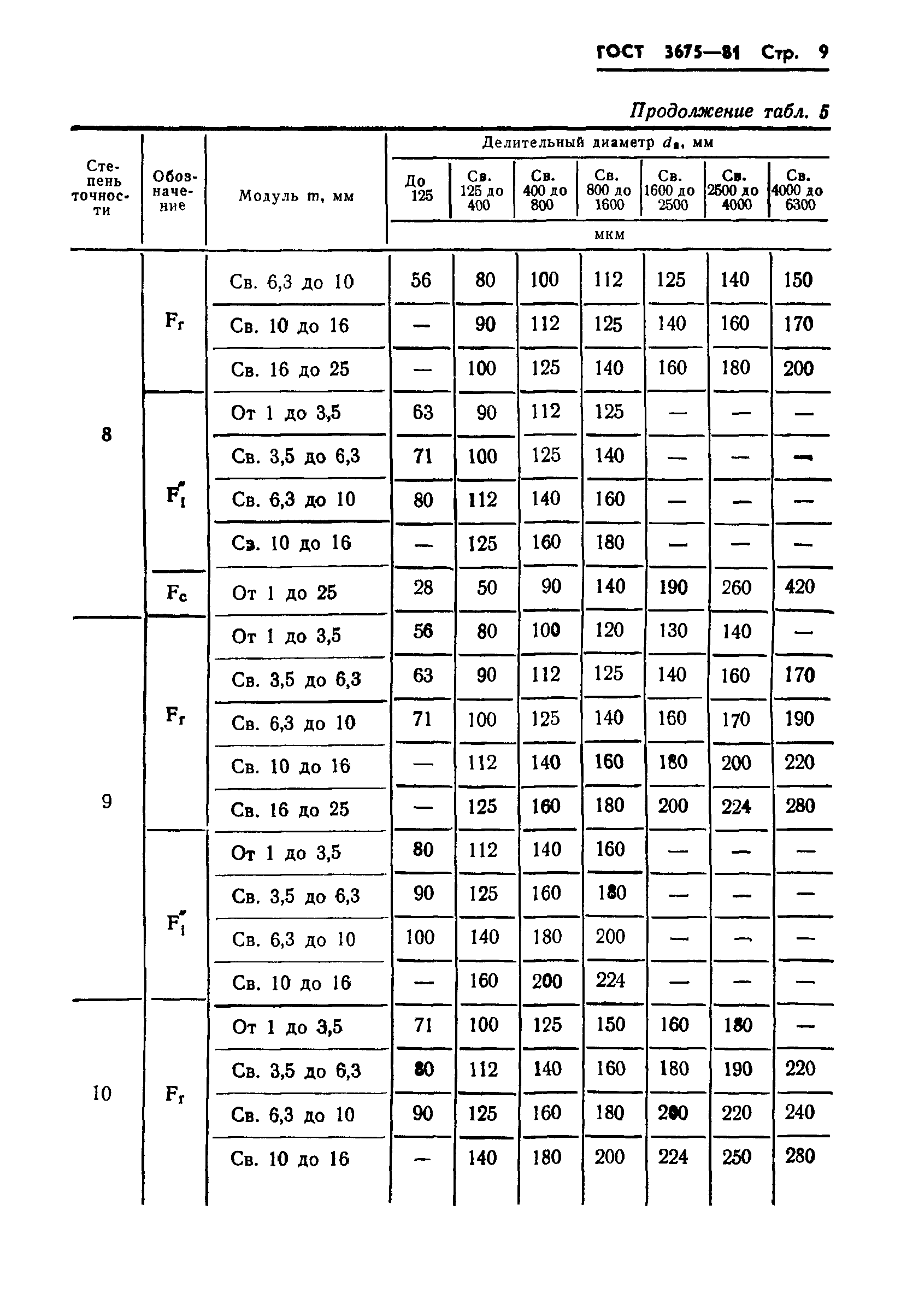 ГОСТ 3675-81