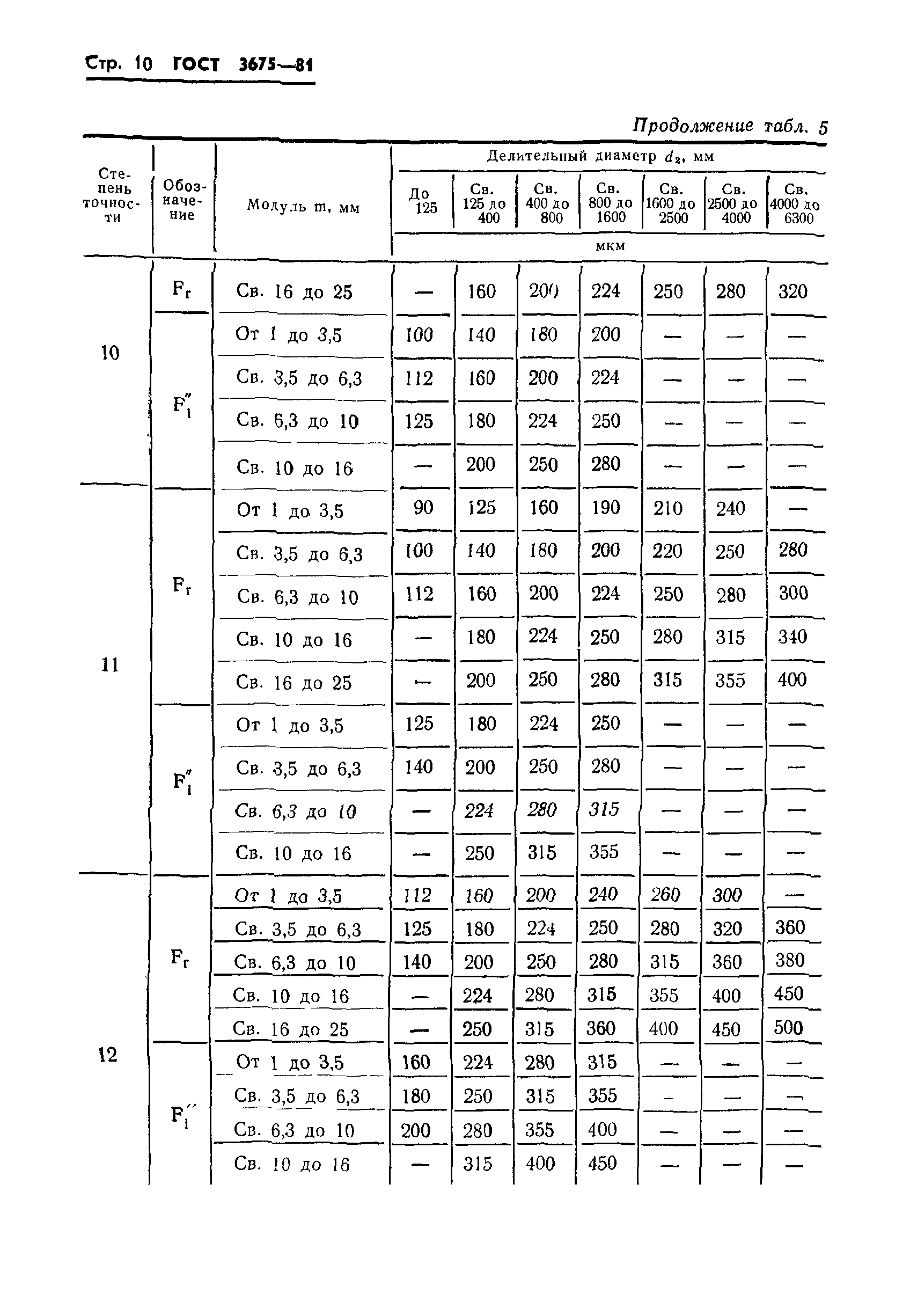 ГОСТ 3675-81