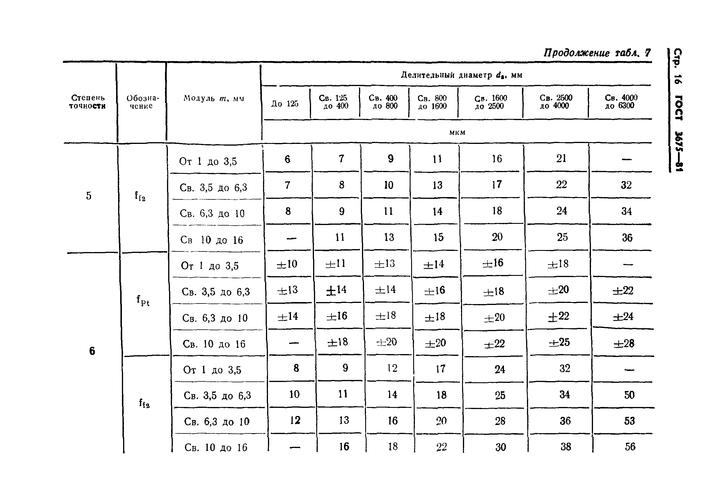 ГОСТ 3675-81