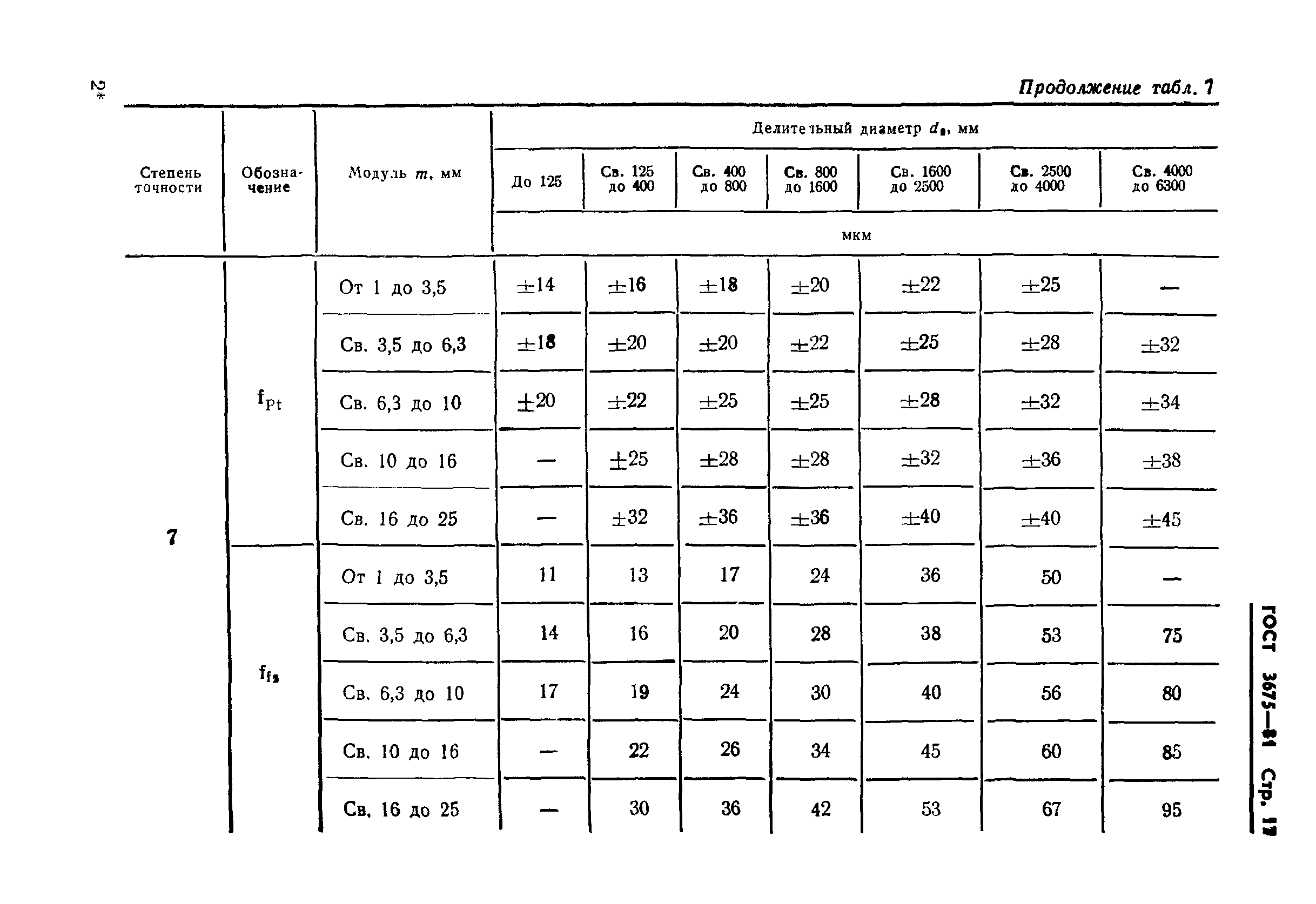 ГОСТ 3675-81