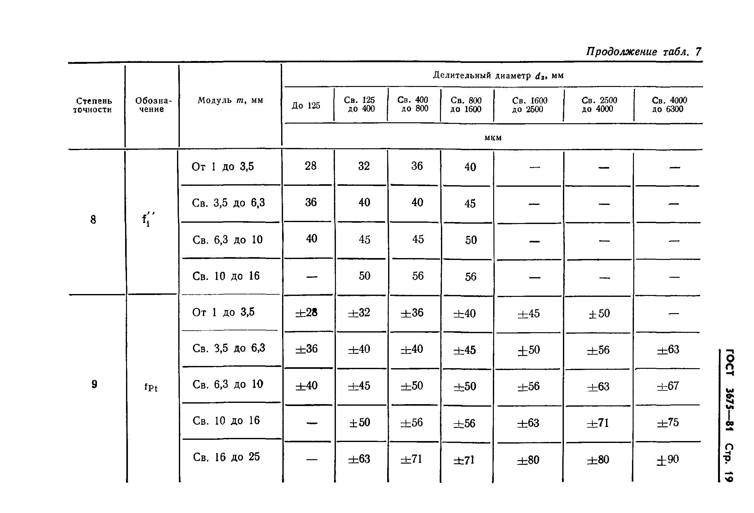 ГОСТ 3675-81