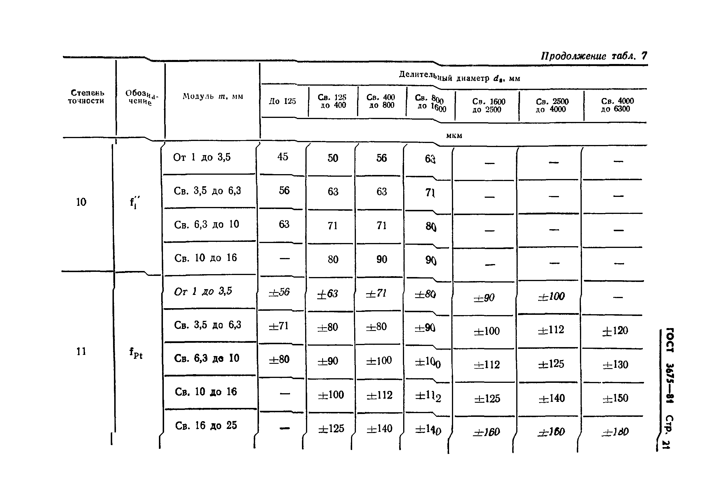 ГОСТ 3675-81