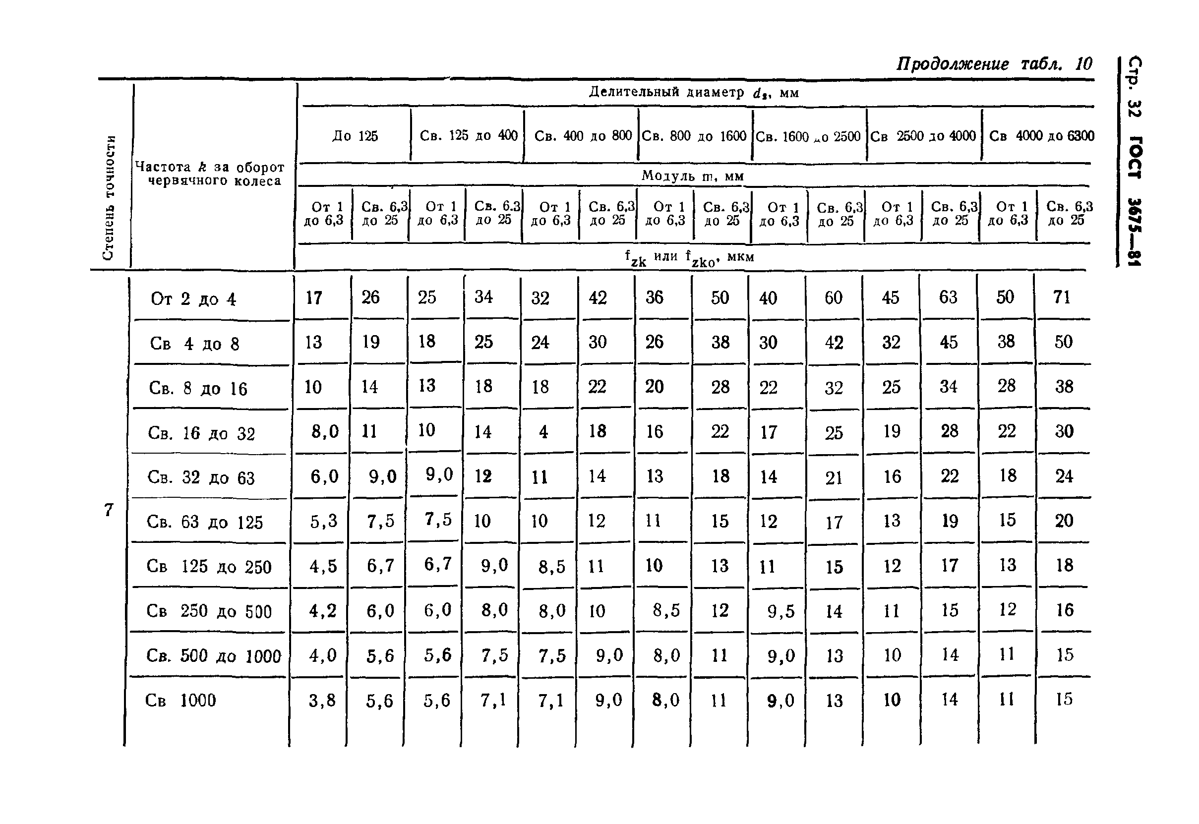 ГОСТ 3675-81