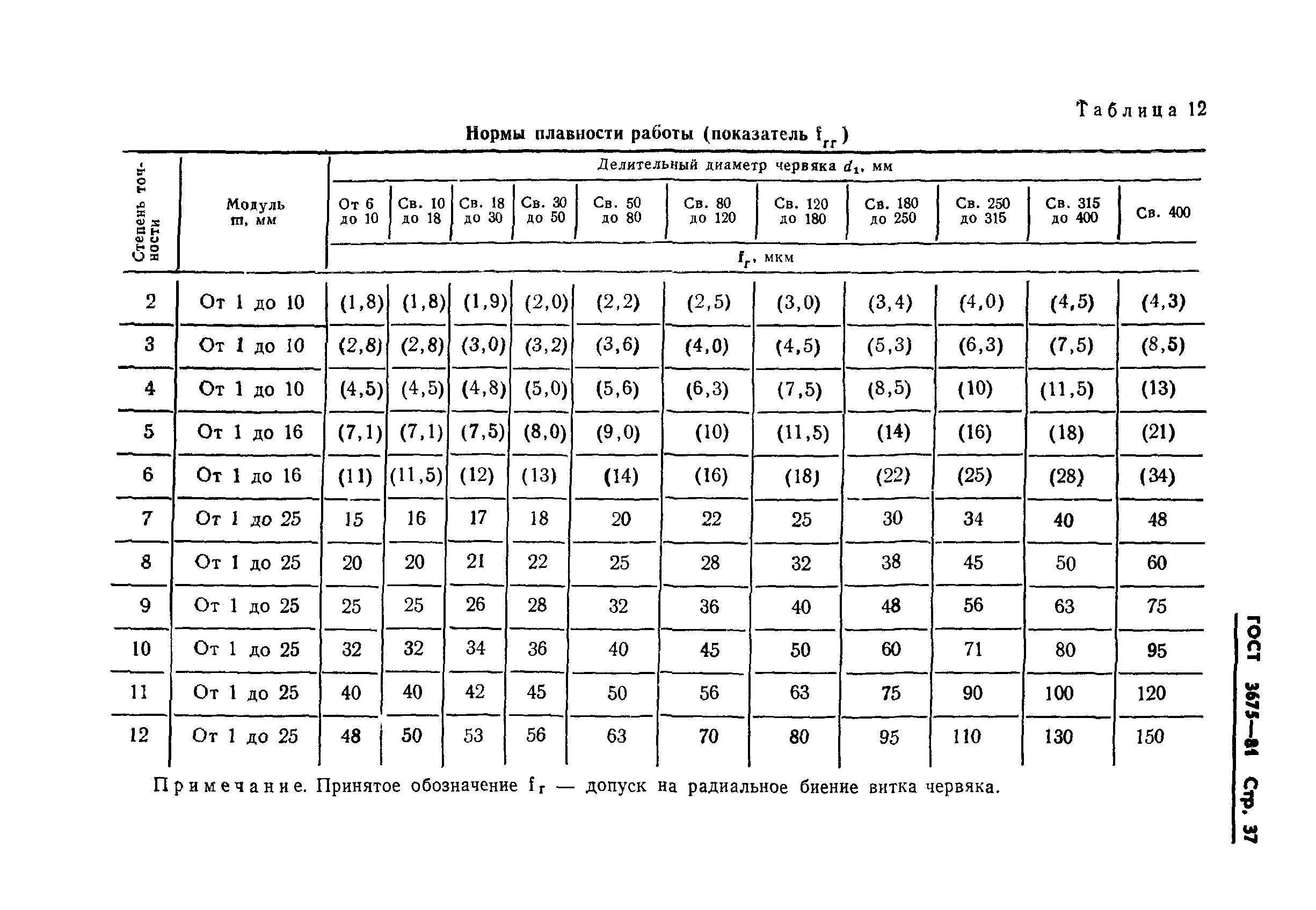 ГОСТ 3675-81