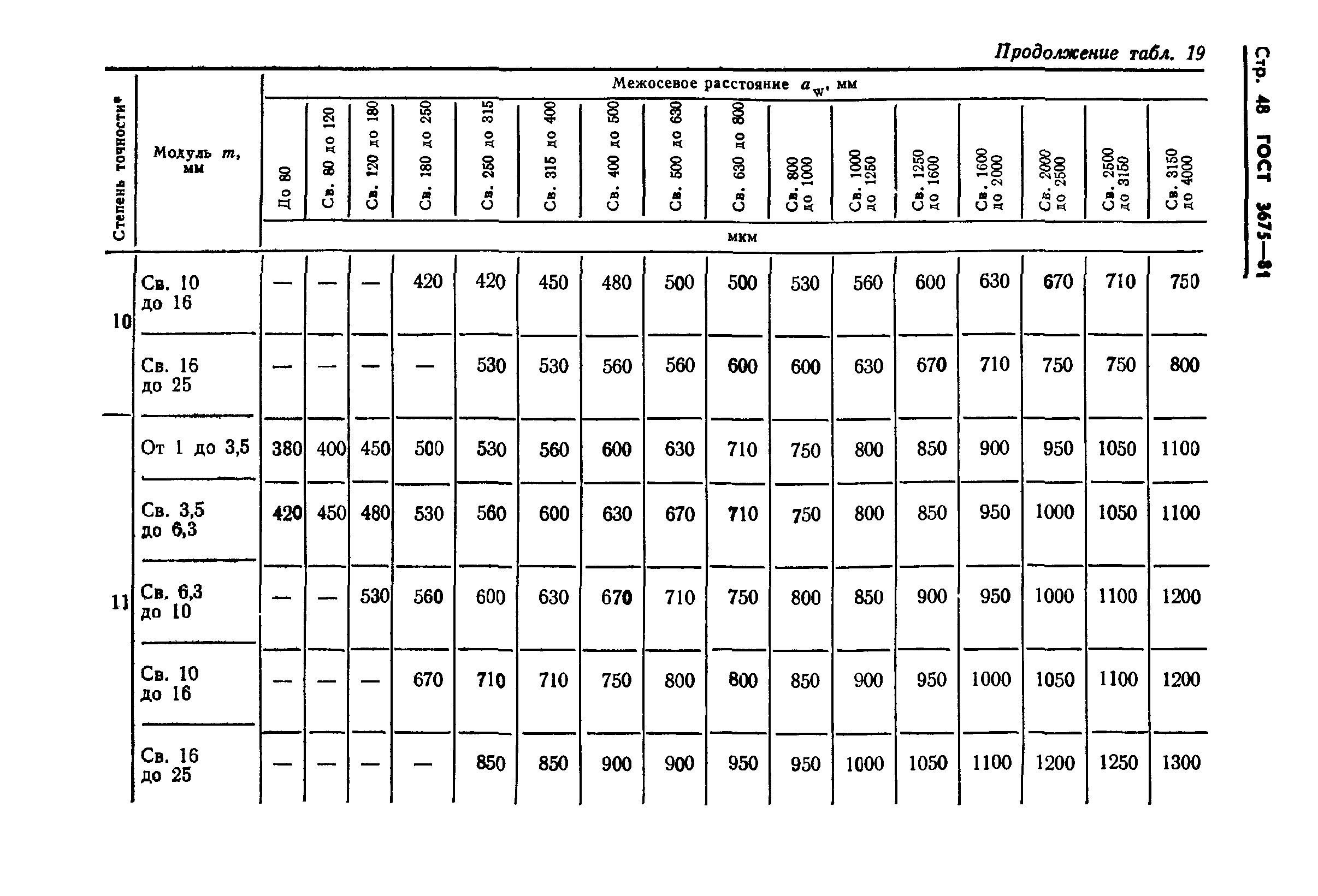 ГОСТ 3675-81