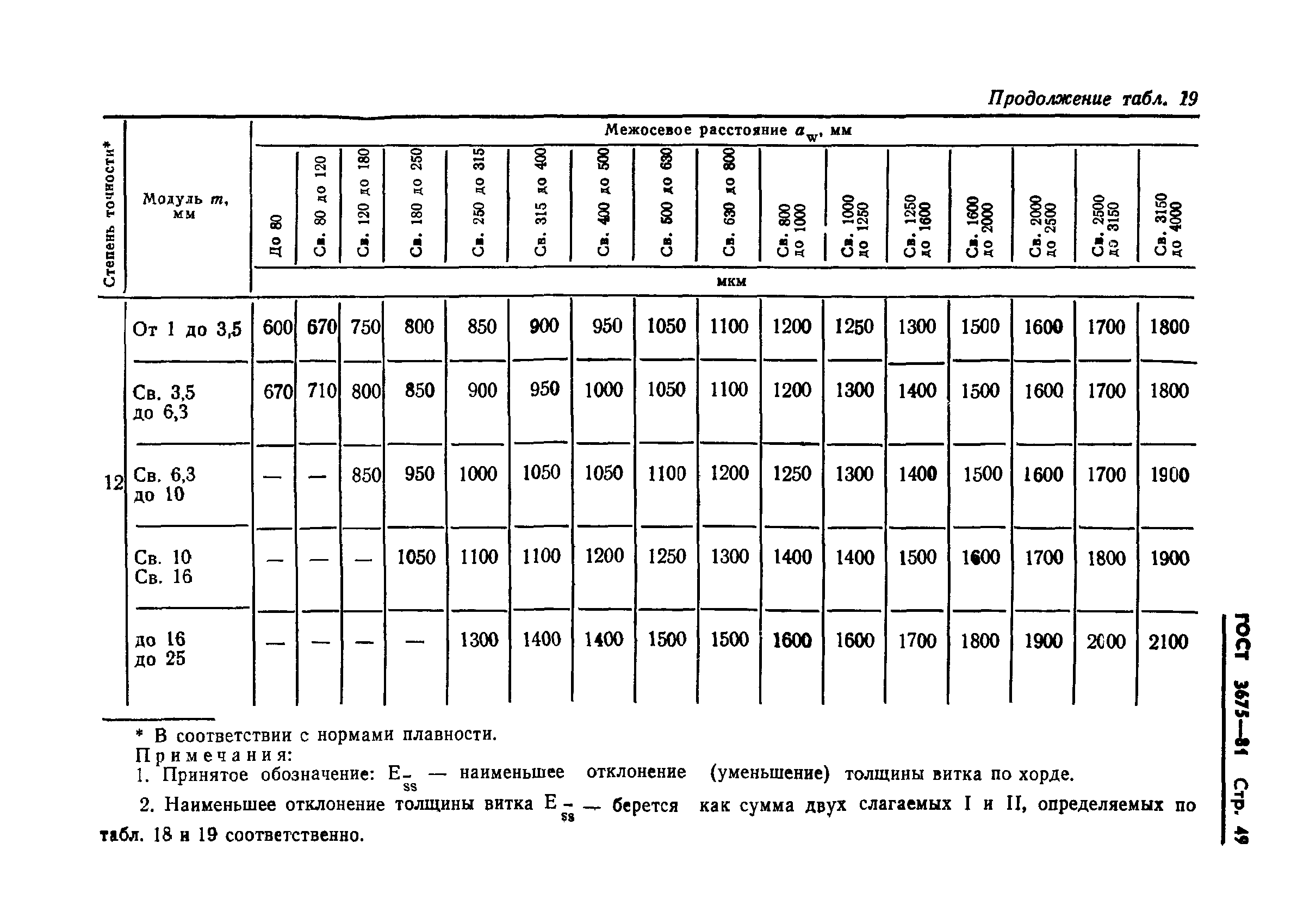 ГОСТ 3675-81