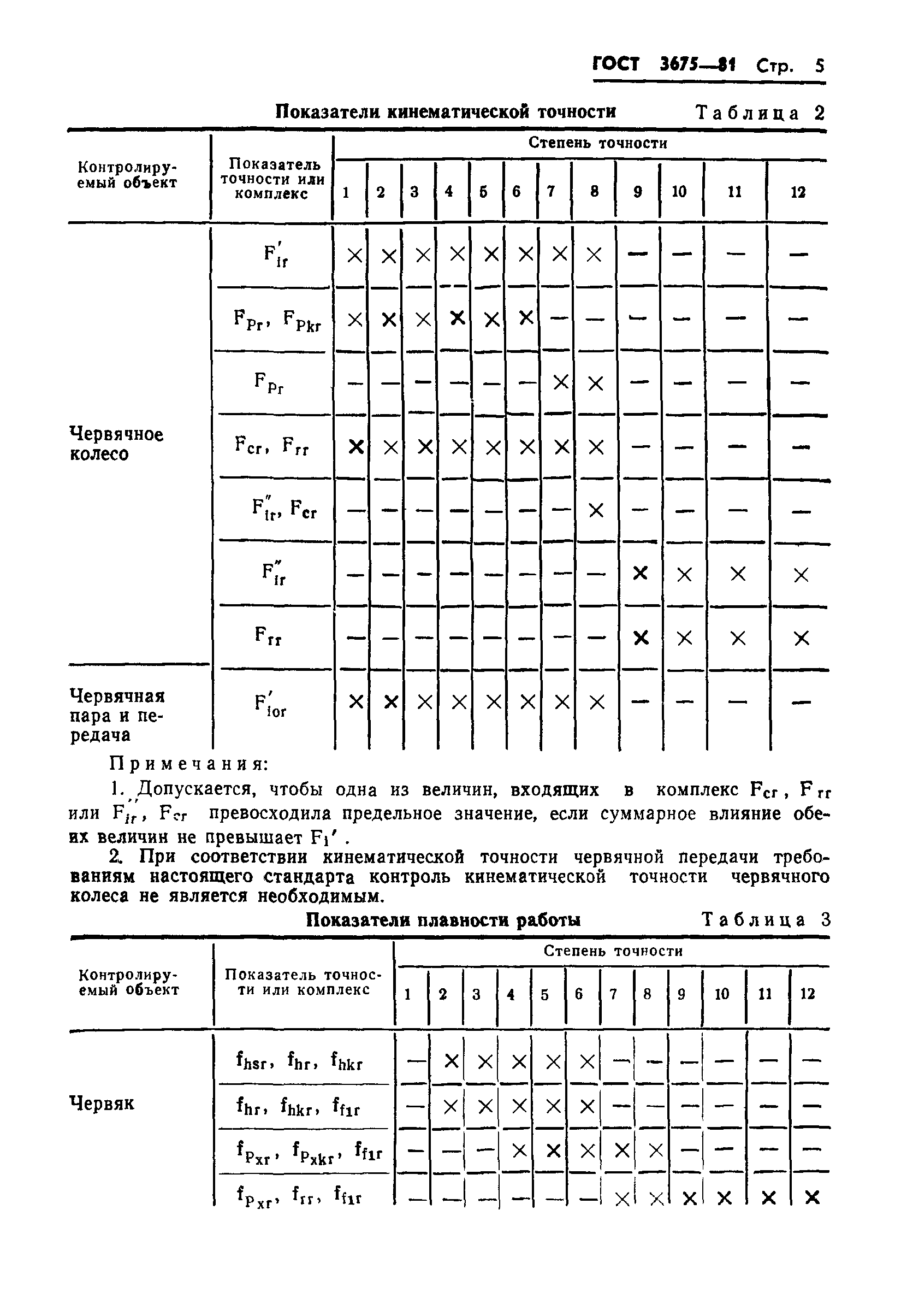 ГОСТ 3675-81