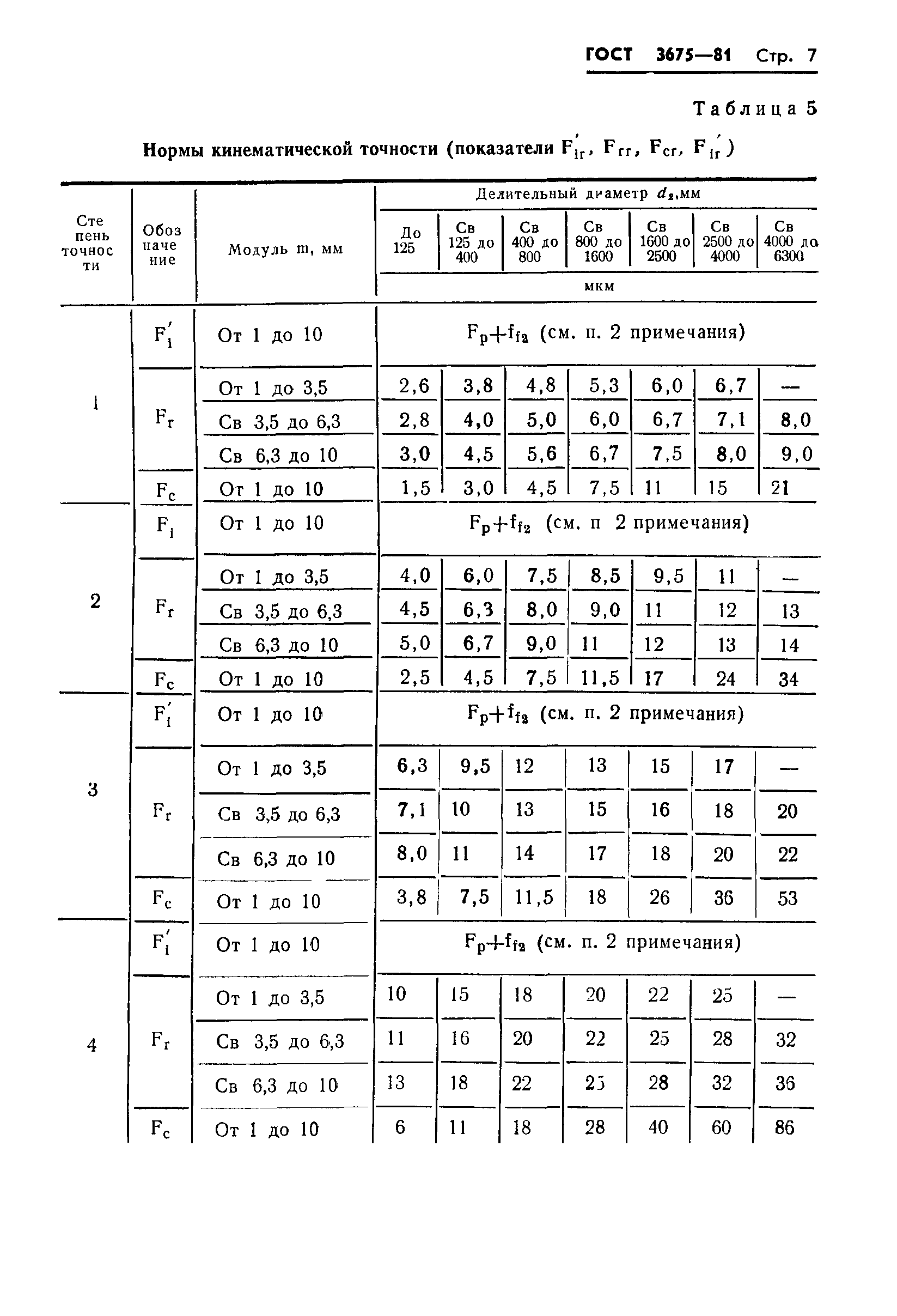 ГОСТ 3675-81