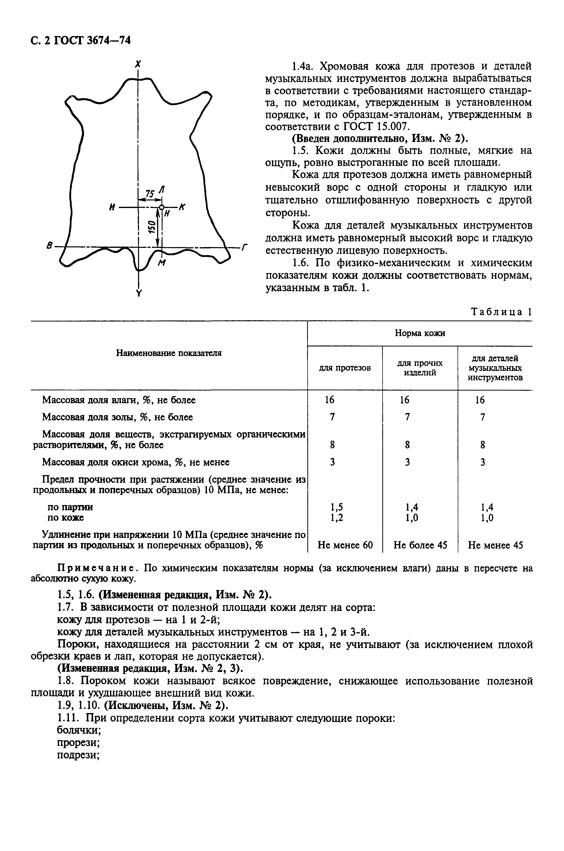 ГОСТ 3674-74