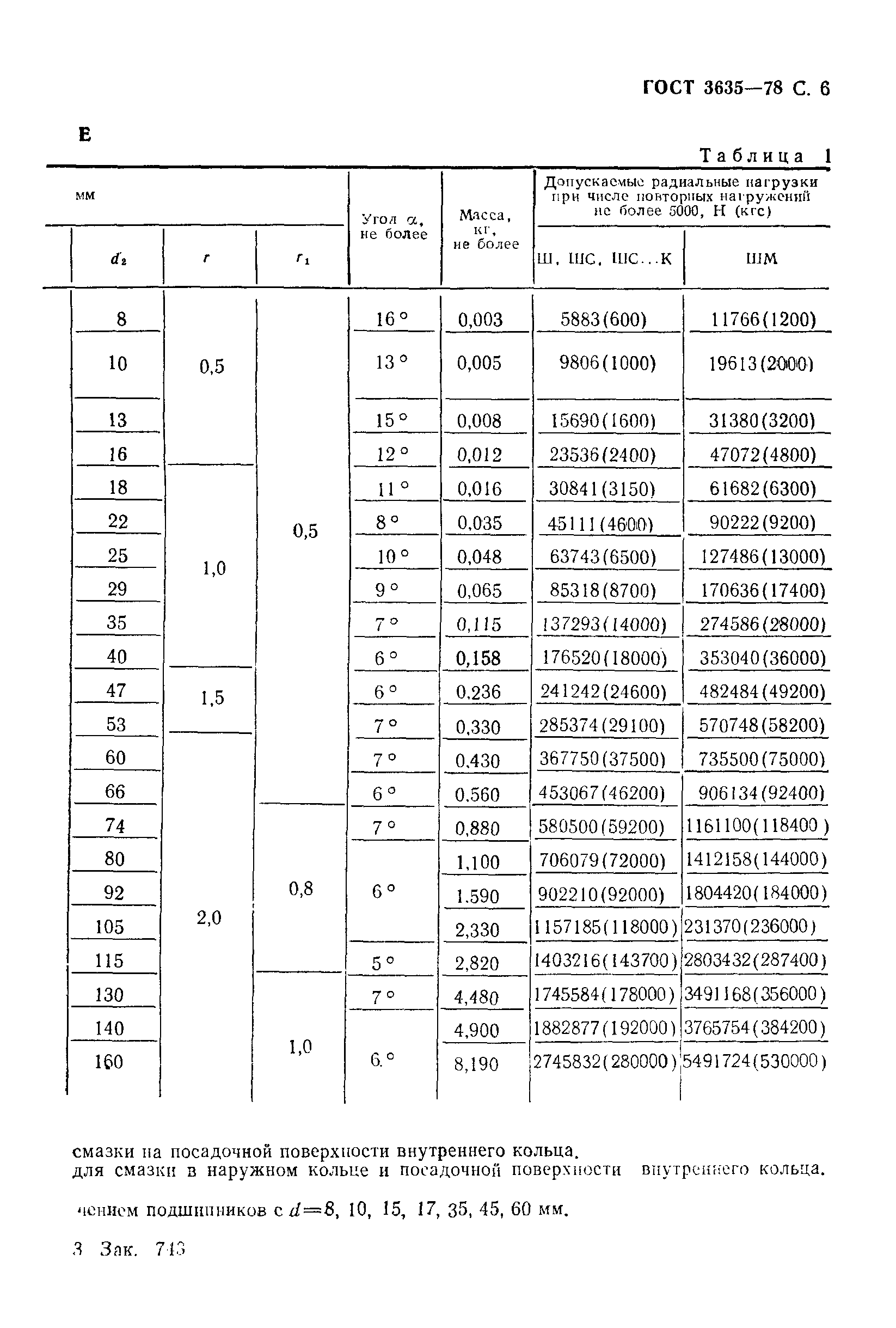 ГОСТ 3635-78