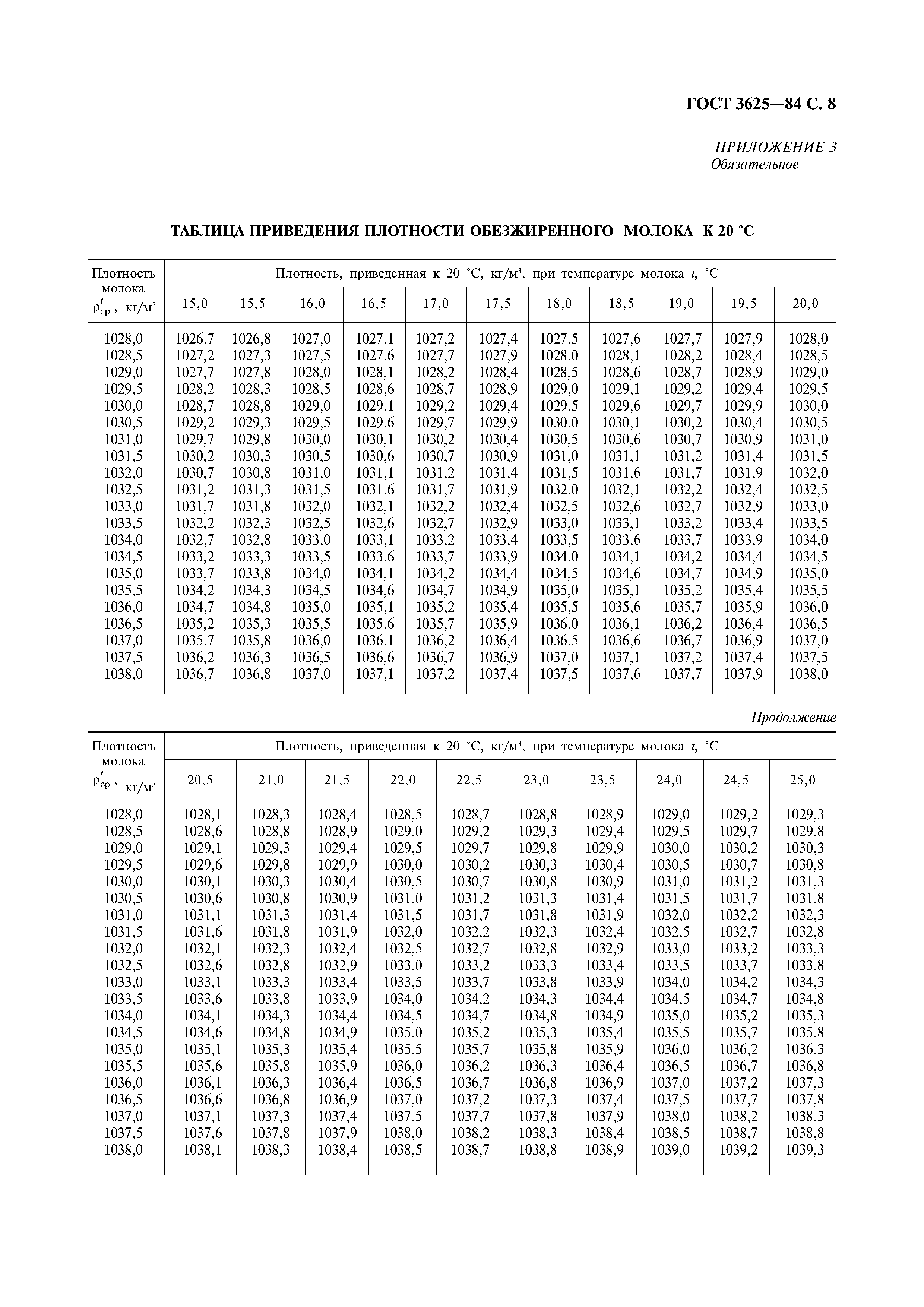 ГОСТ 3625-84