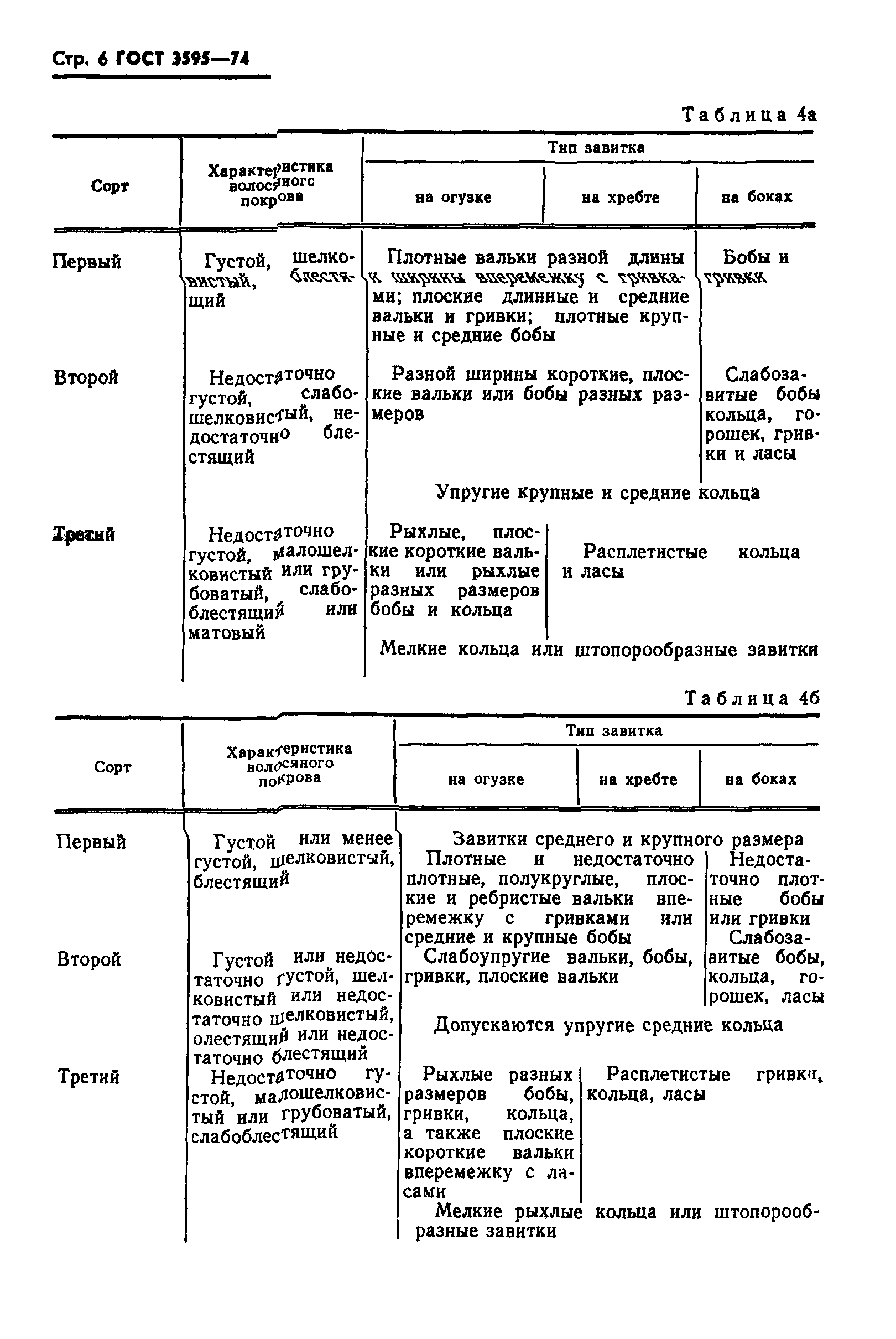 ГОСТ 3595-74