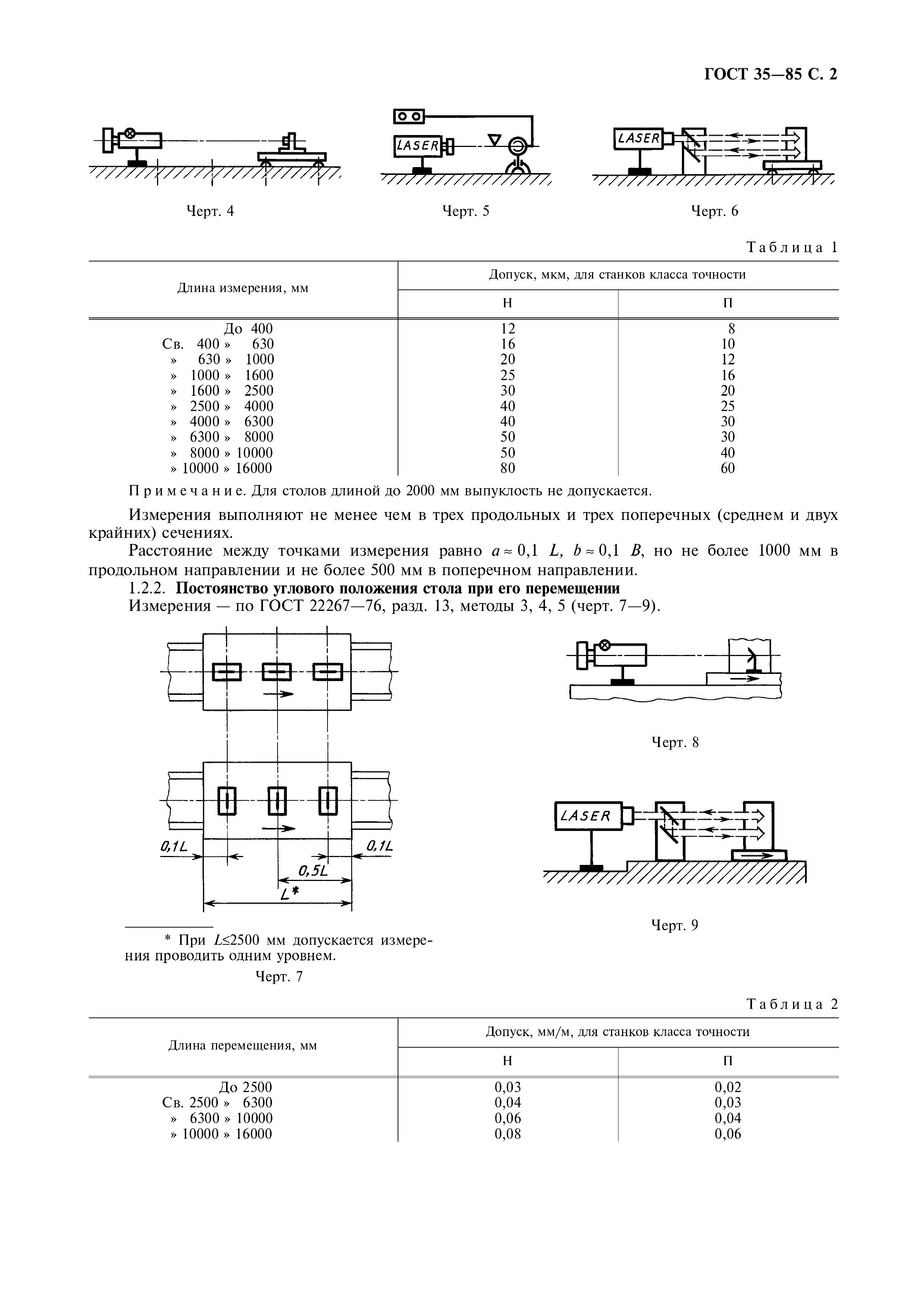 ГОСТ 35-85