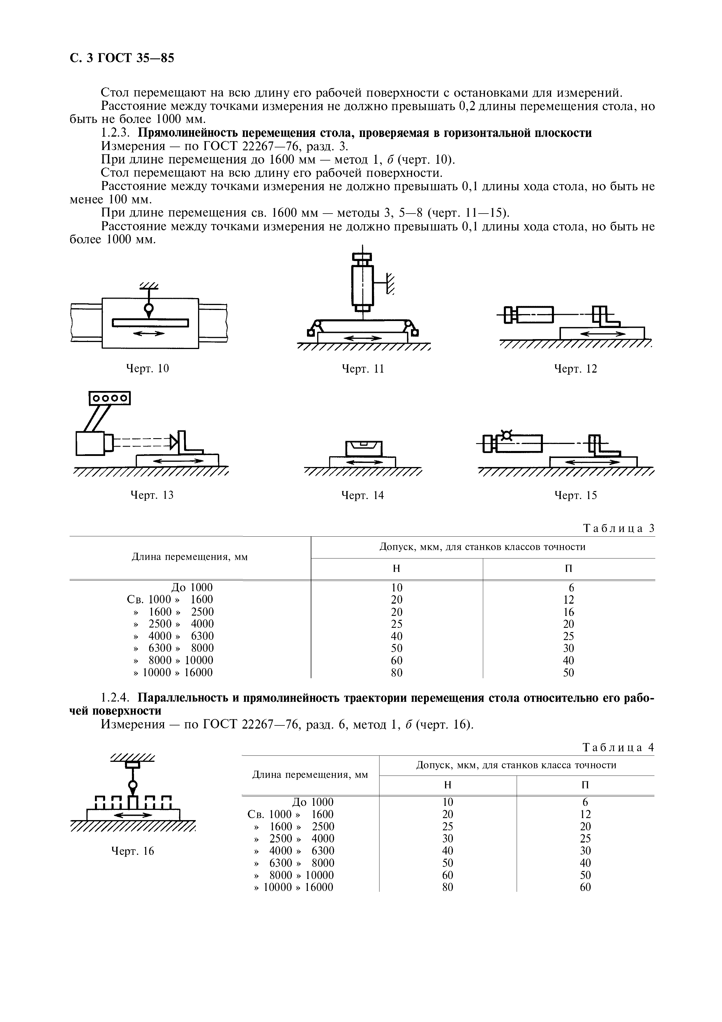 ГОСТ 35-85