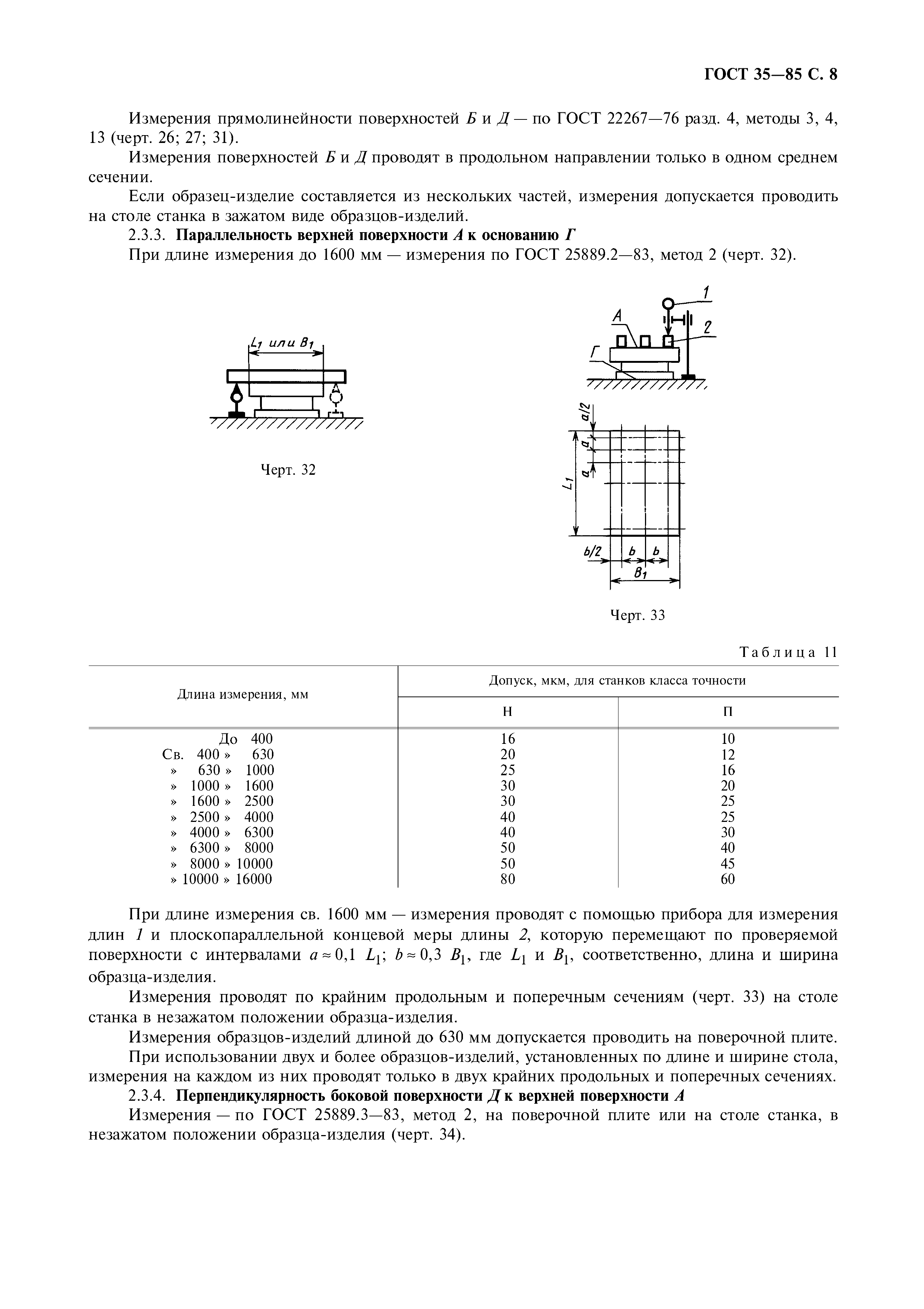 ГОСТ 35-85