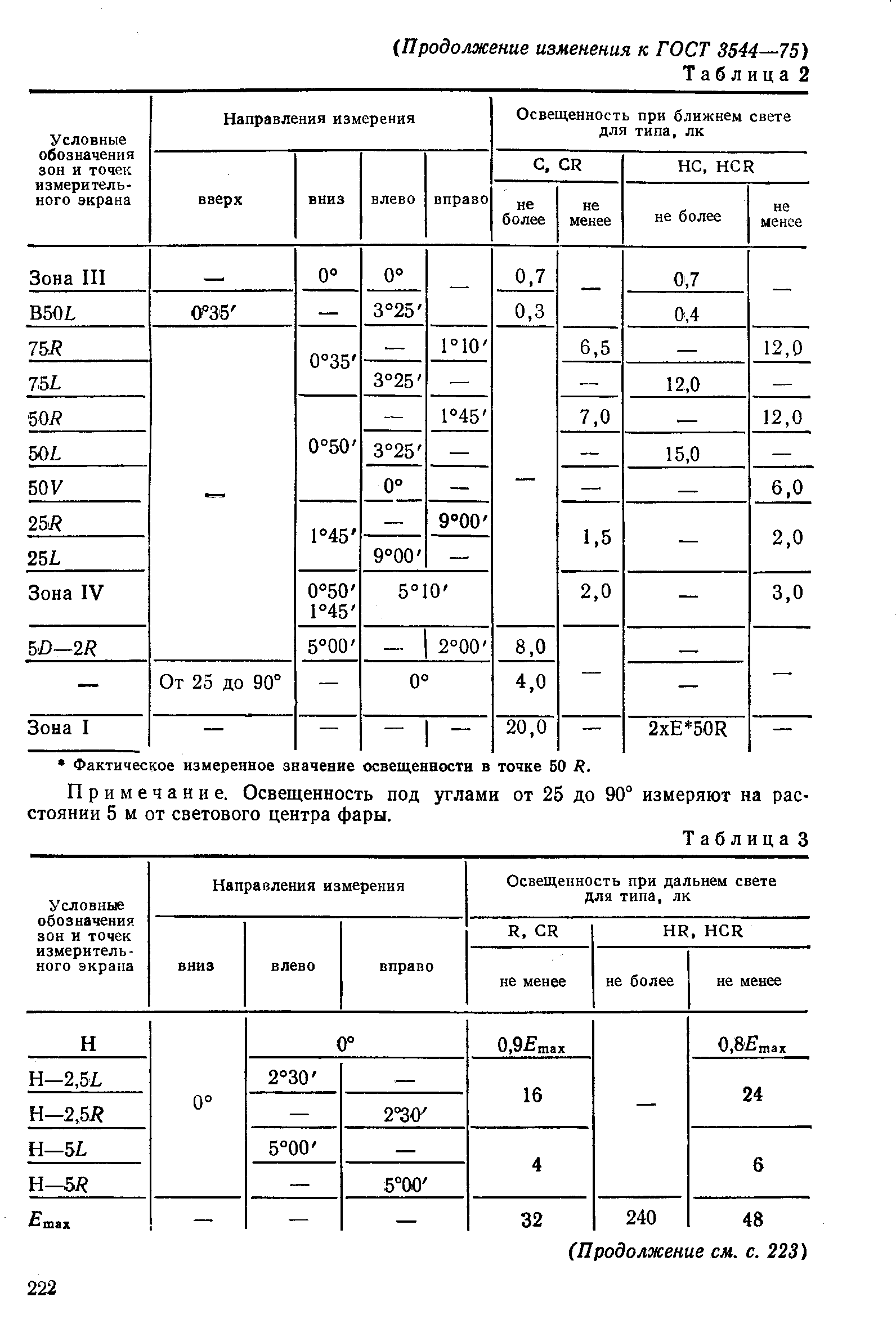 ГОСТ 3544-75