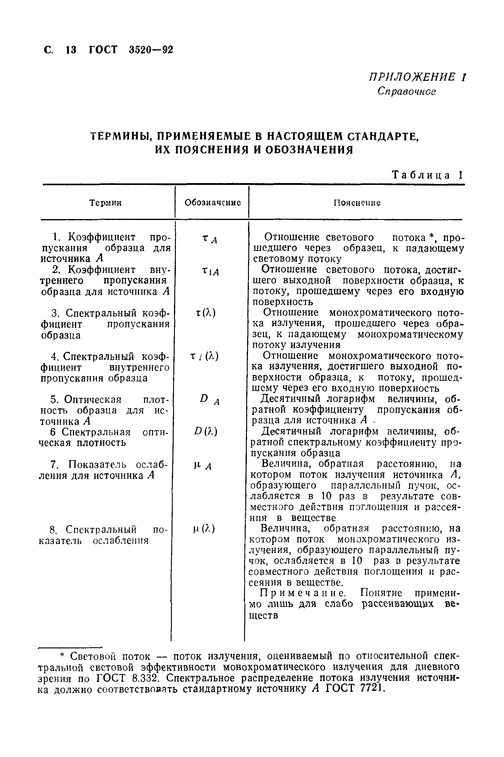 ГОСТ 3520-92