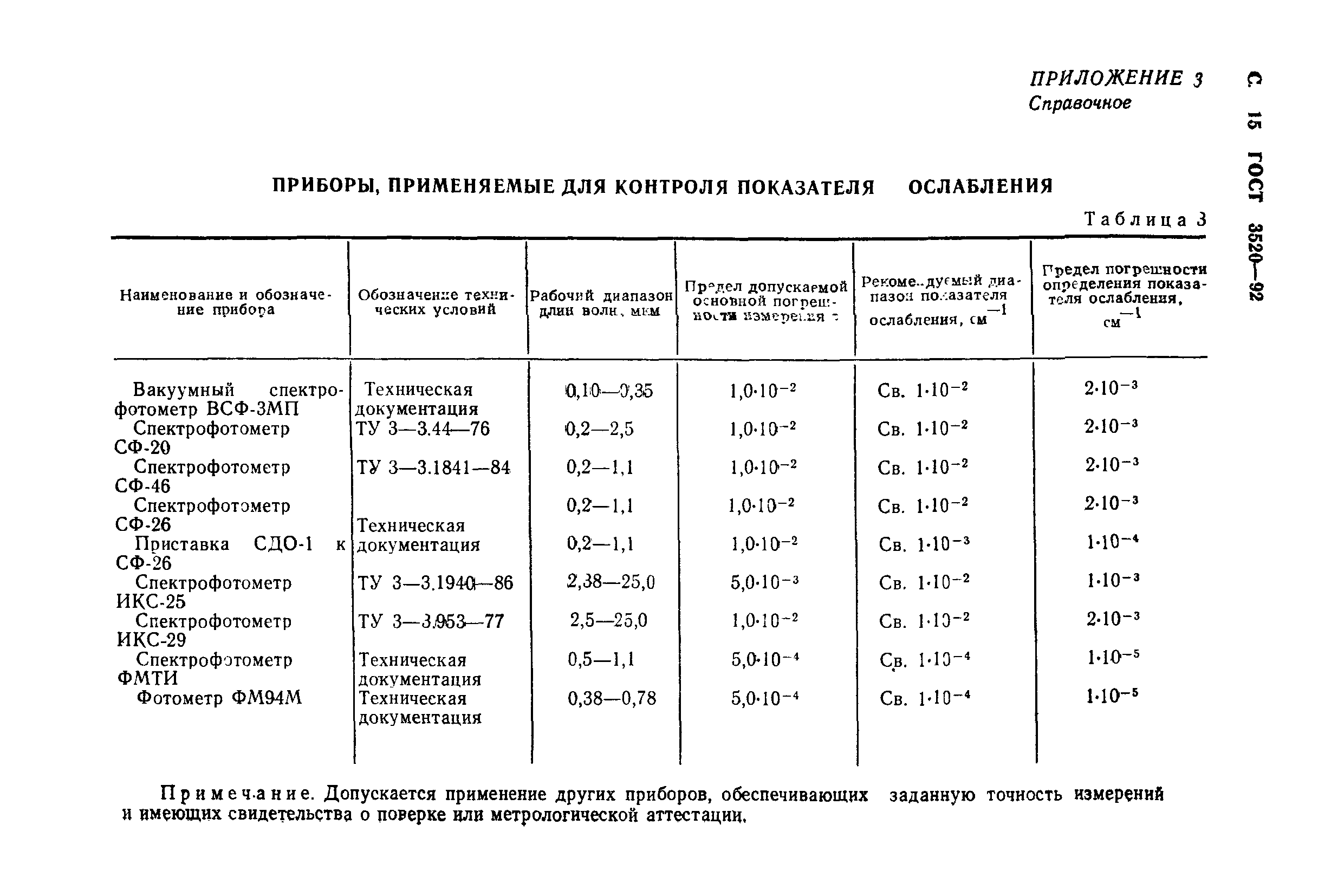 ГОСТ 3520-92